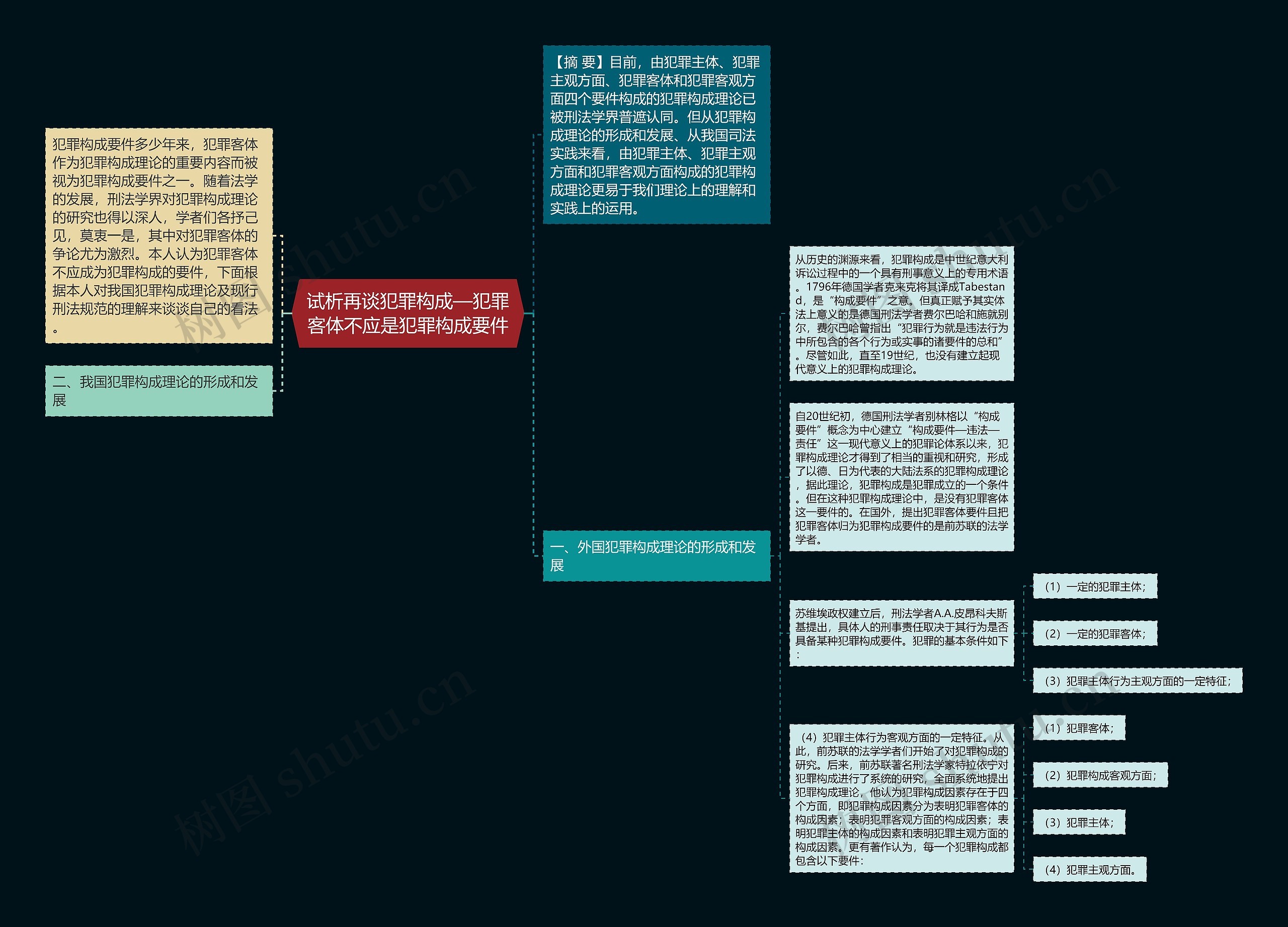 试析再谈犯罪构成—犯罪客体不应是犯罪构成要件