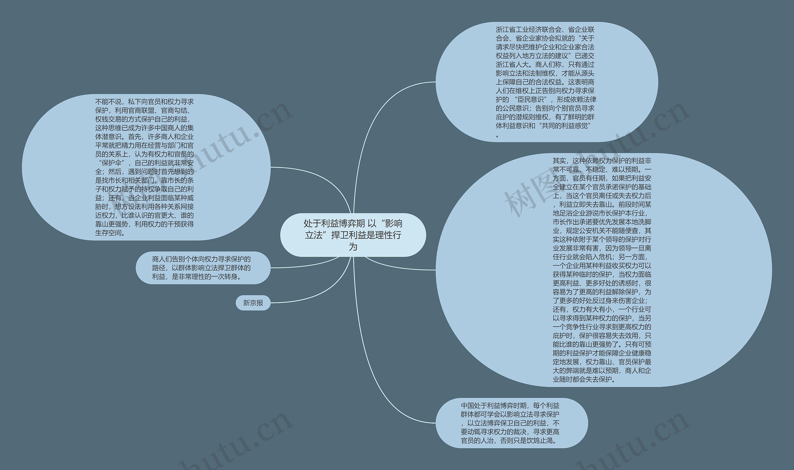 处于利益博弈期 以“影响立法”捍卫利益是理性行为思维导图