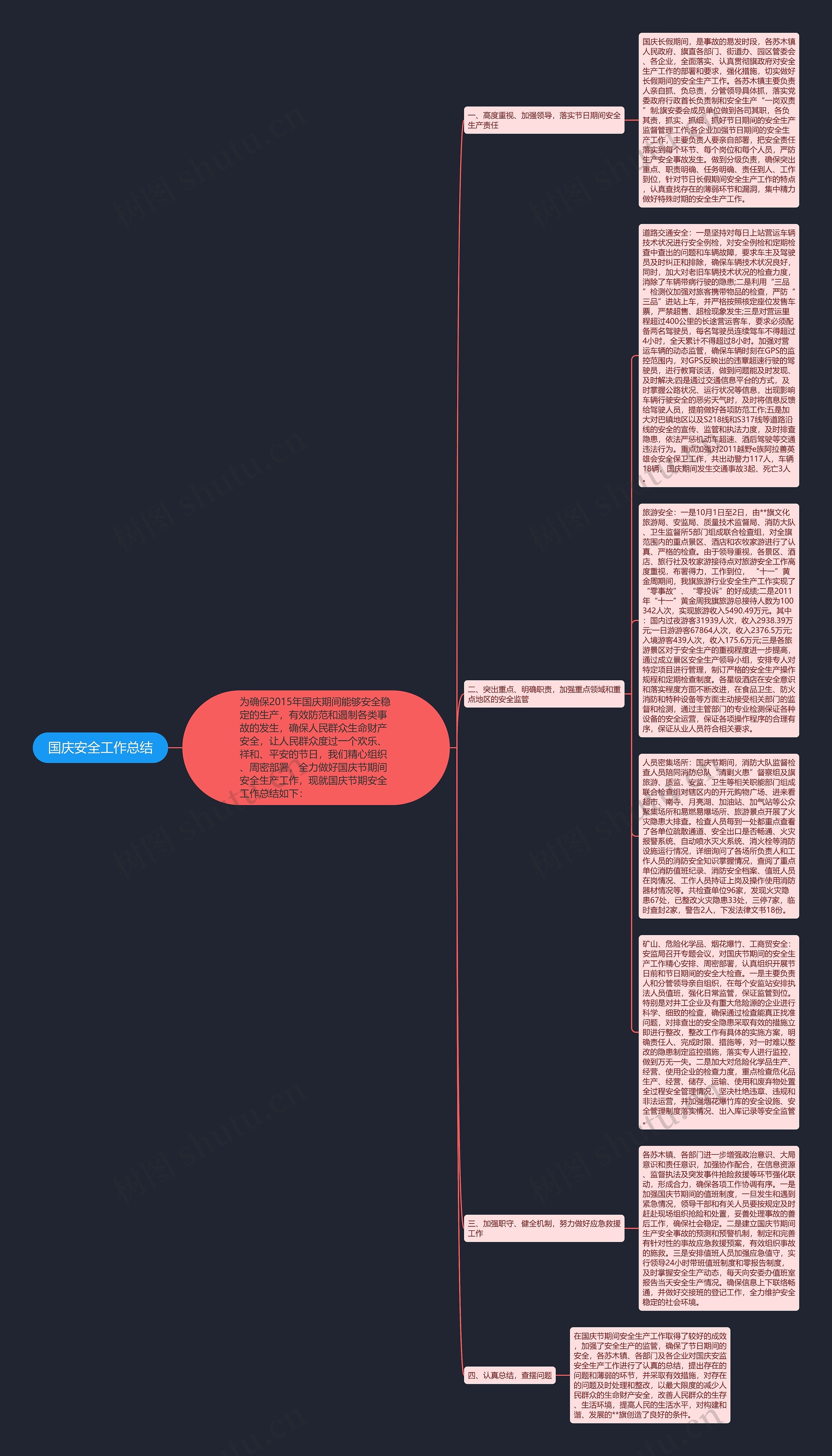 国庆安全工作总结思维导图