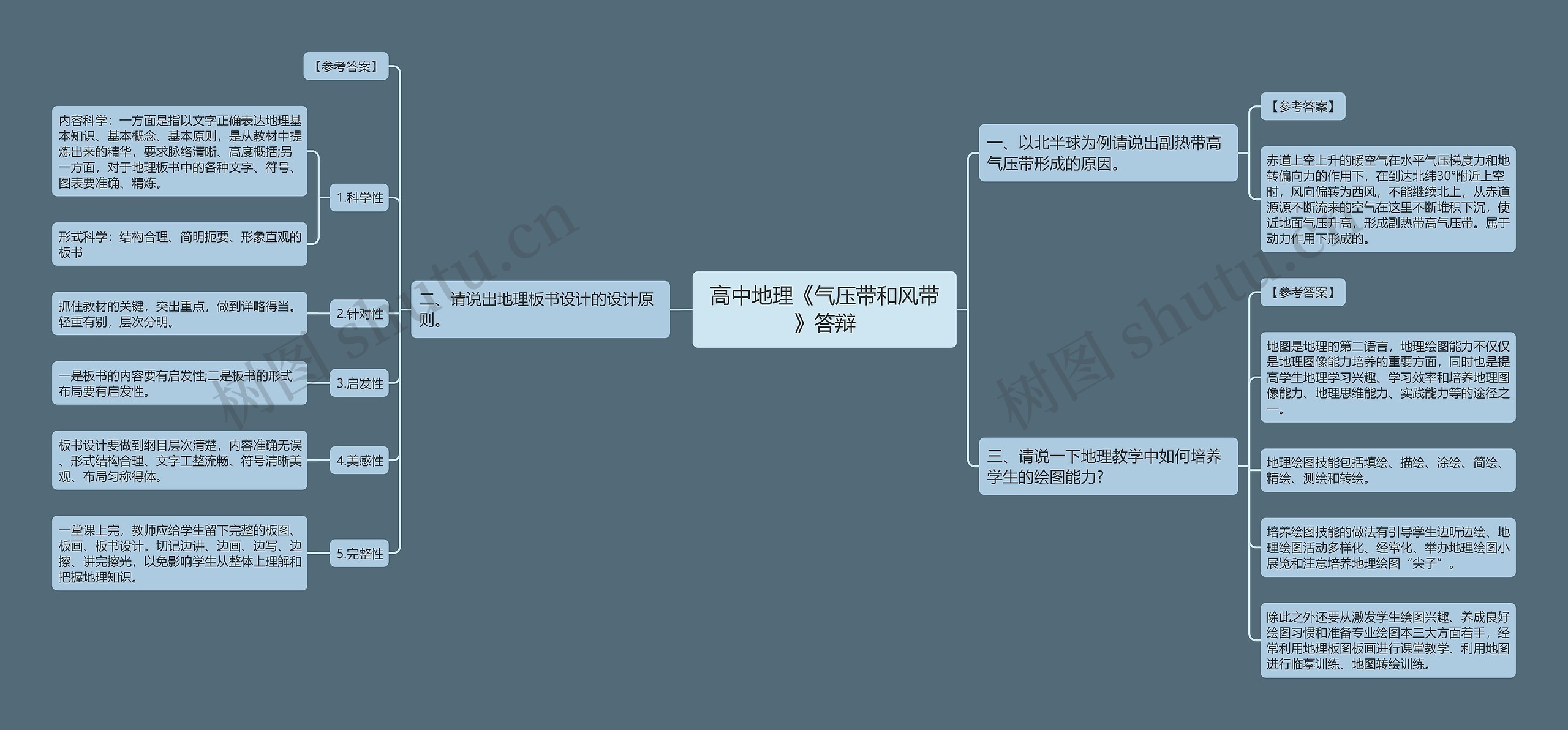 高中地理《气压带和风带》答辩思维导图