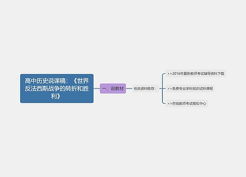 高中历史说课稿：《世界反法西斯战争的转折和胜利》