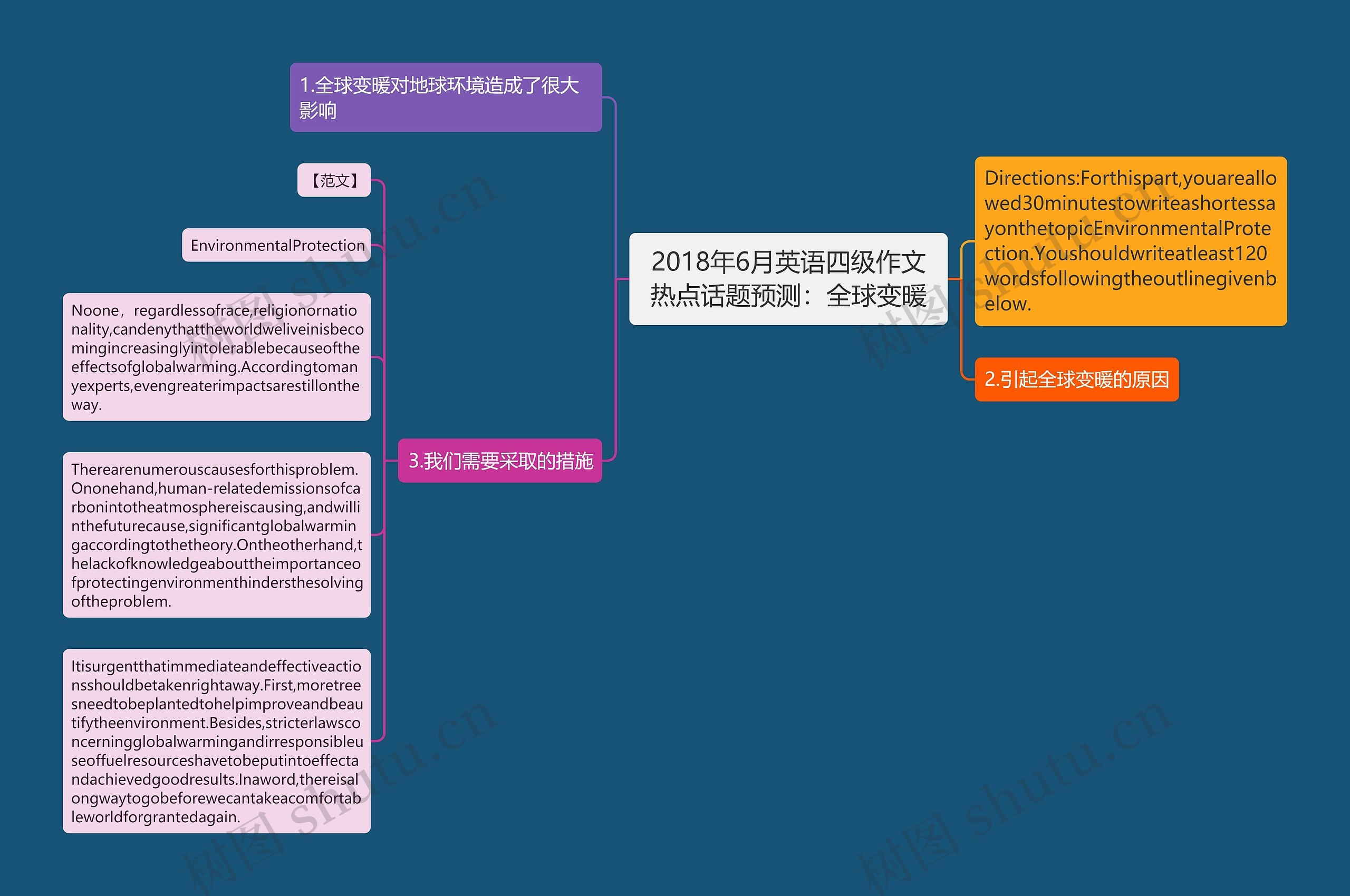 2018年6月英语四级作文热点话题预测：全球变暖