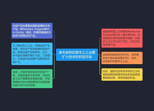 美专家称印度本土工业需扩大技术纺织品市场