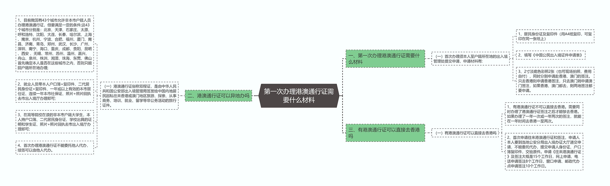 第一次办理港澳通行证需要什么材料