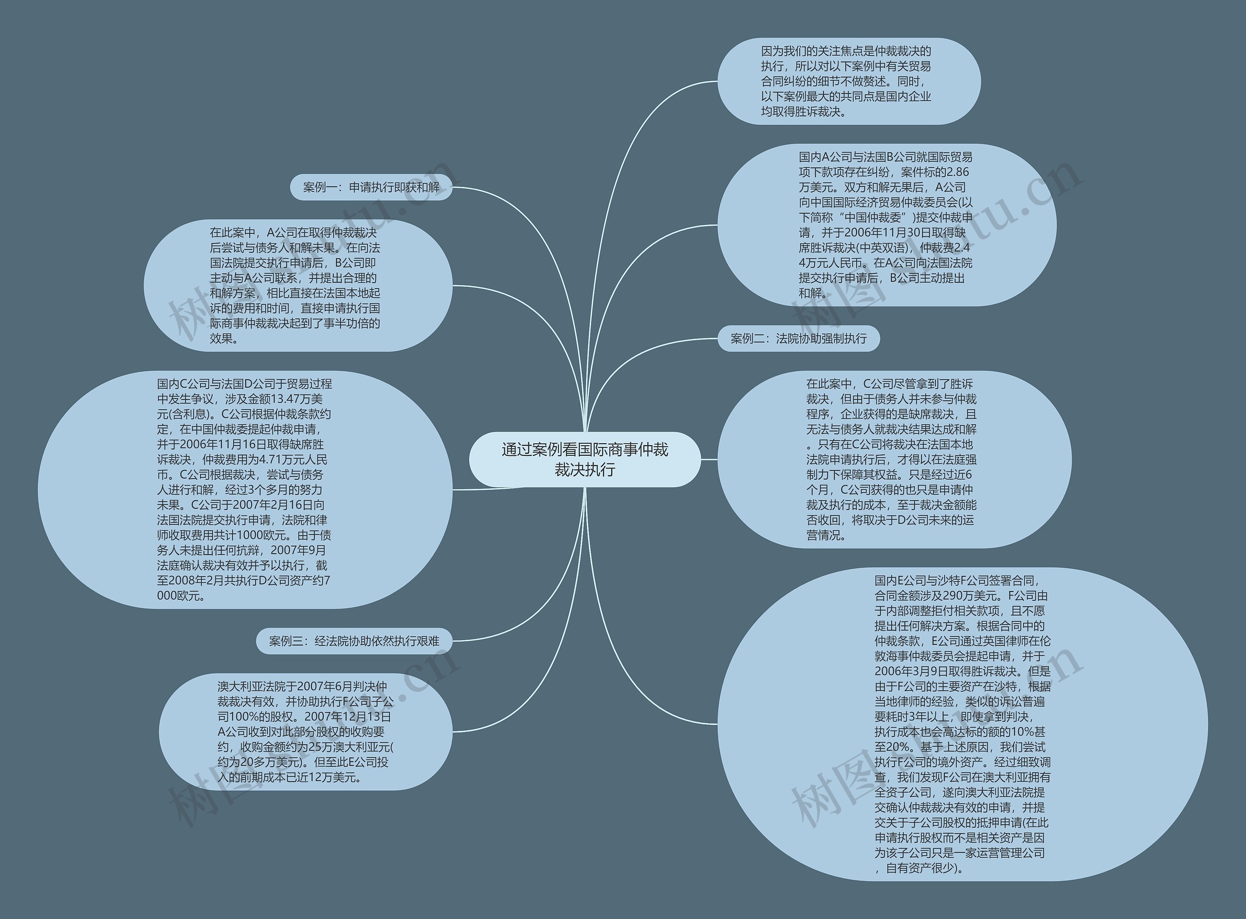 通过案例看国际商事仲裁裁决执行