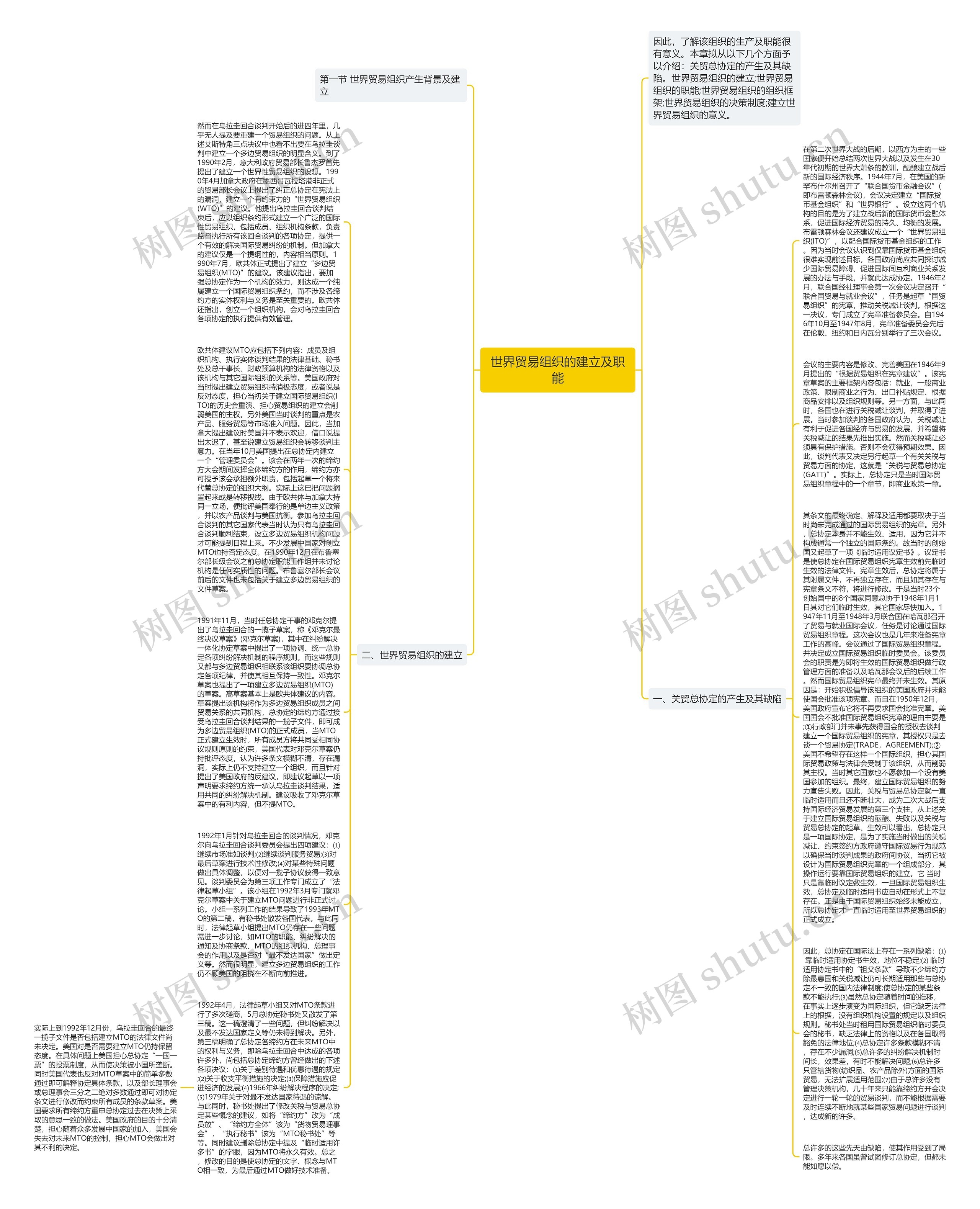 世界贸易组织的建立及职能思维导图