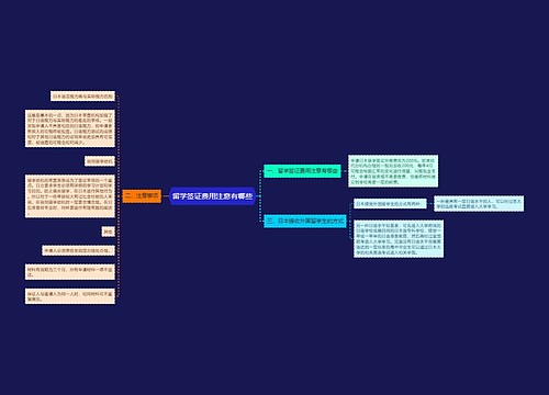 留学签证费用注意有哪些