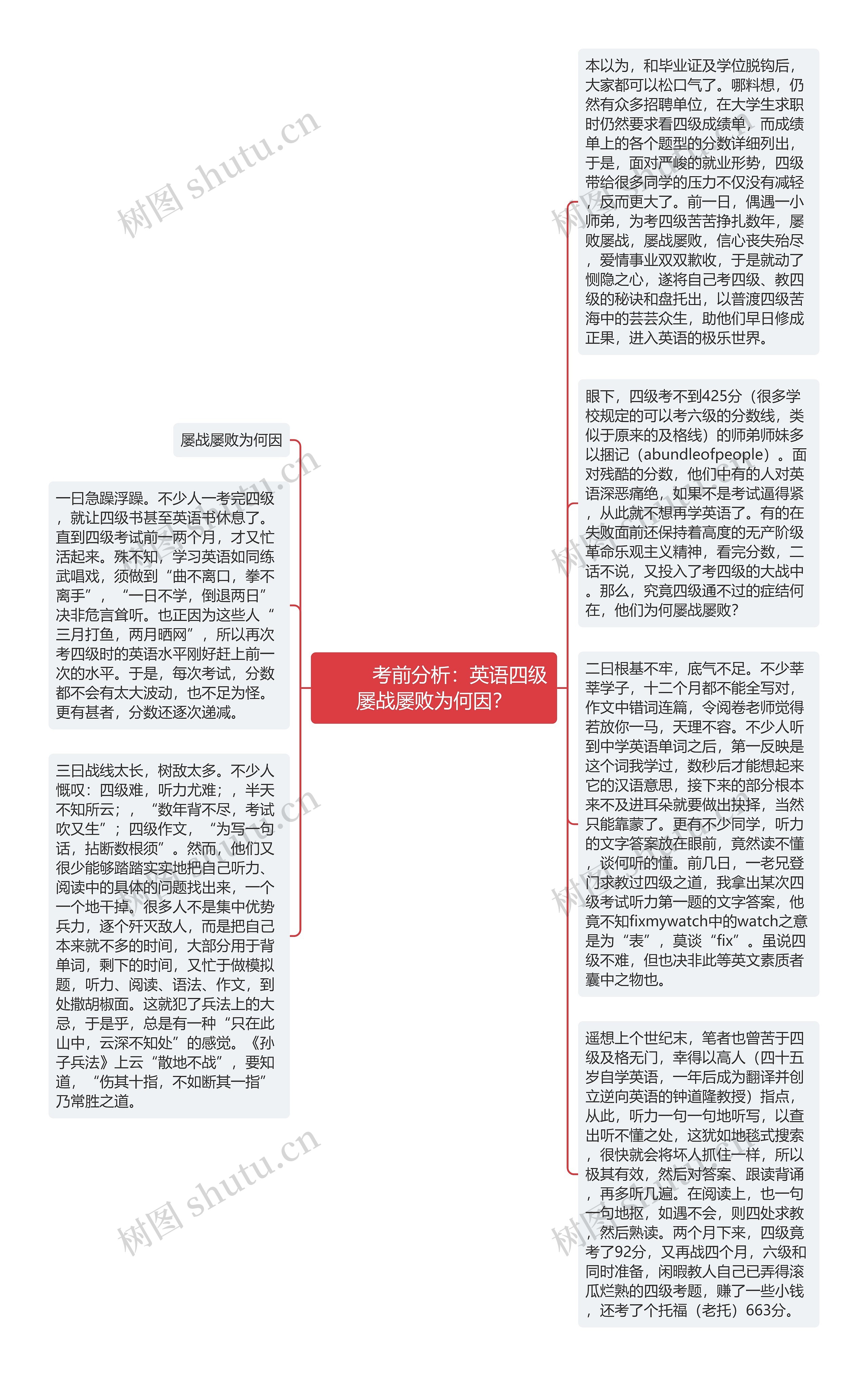         	考前分析：英语四级屡战屡败为何因？