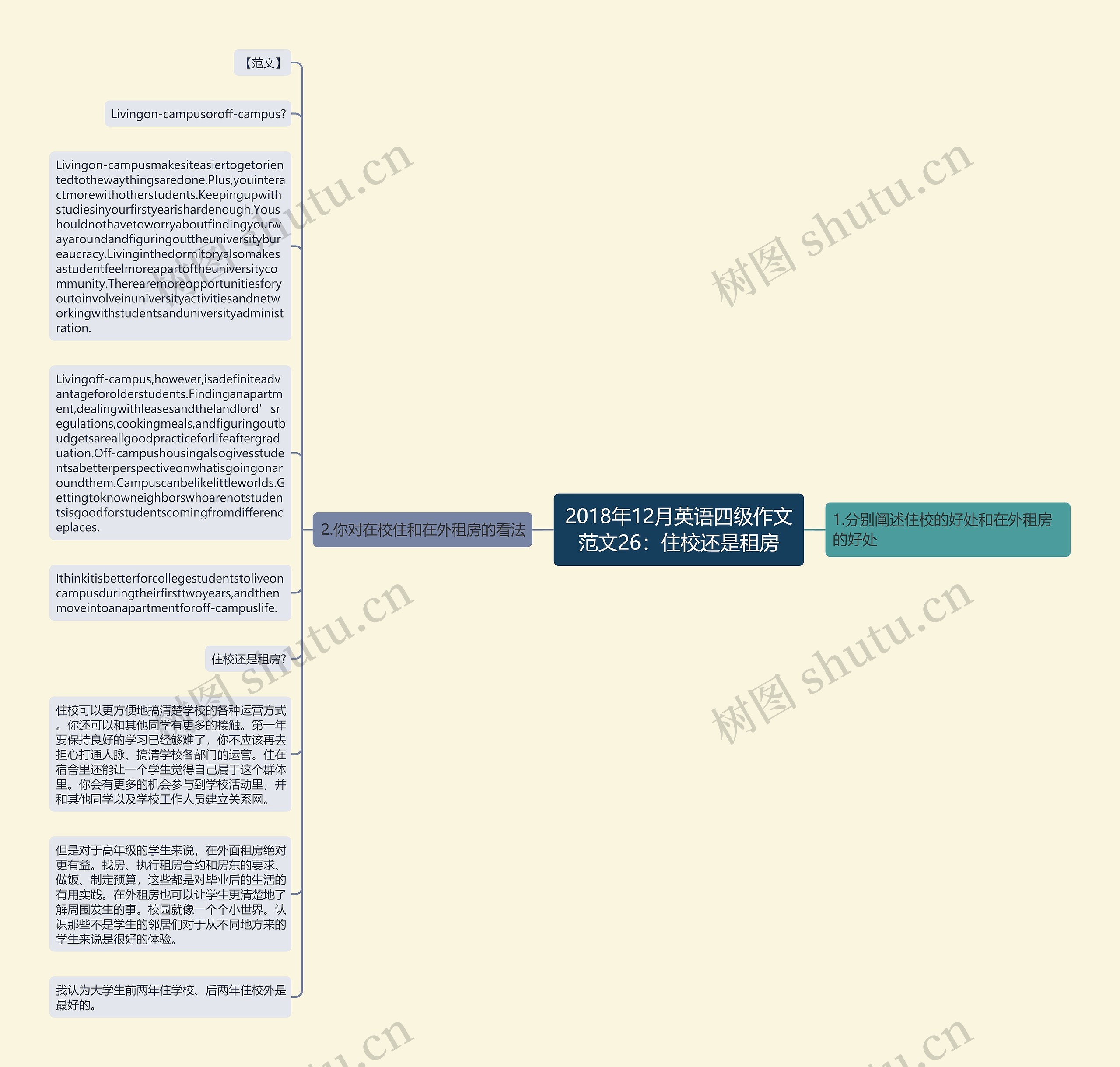 2018年12月英语四级作文范文26：住校还是租房