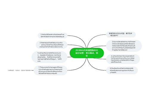 2018年6月英语四级作文加分句型：表示观点、结论