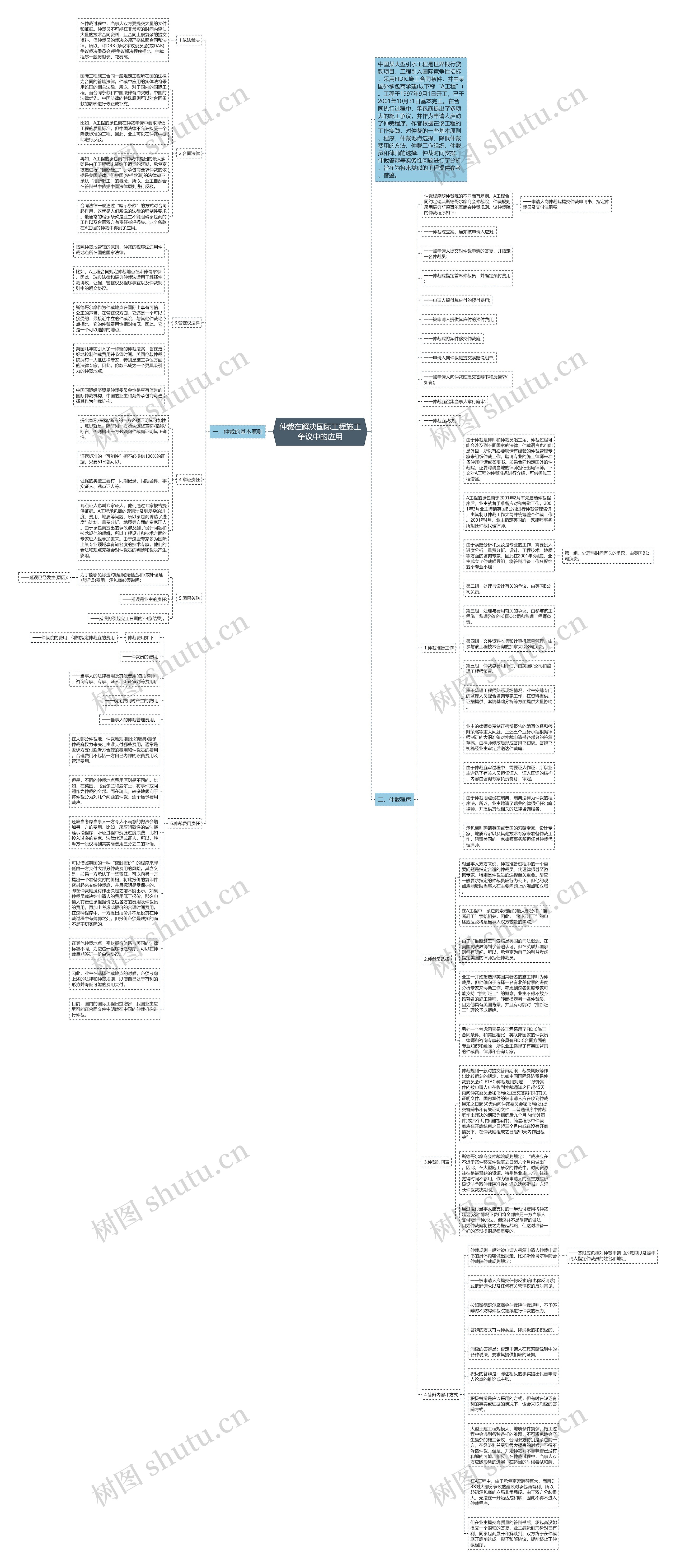 仲裁在解决国际工程施工争议中的应用思维导图