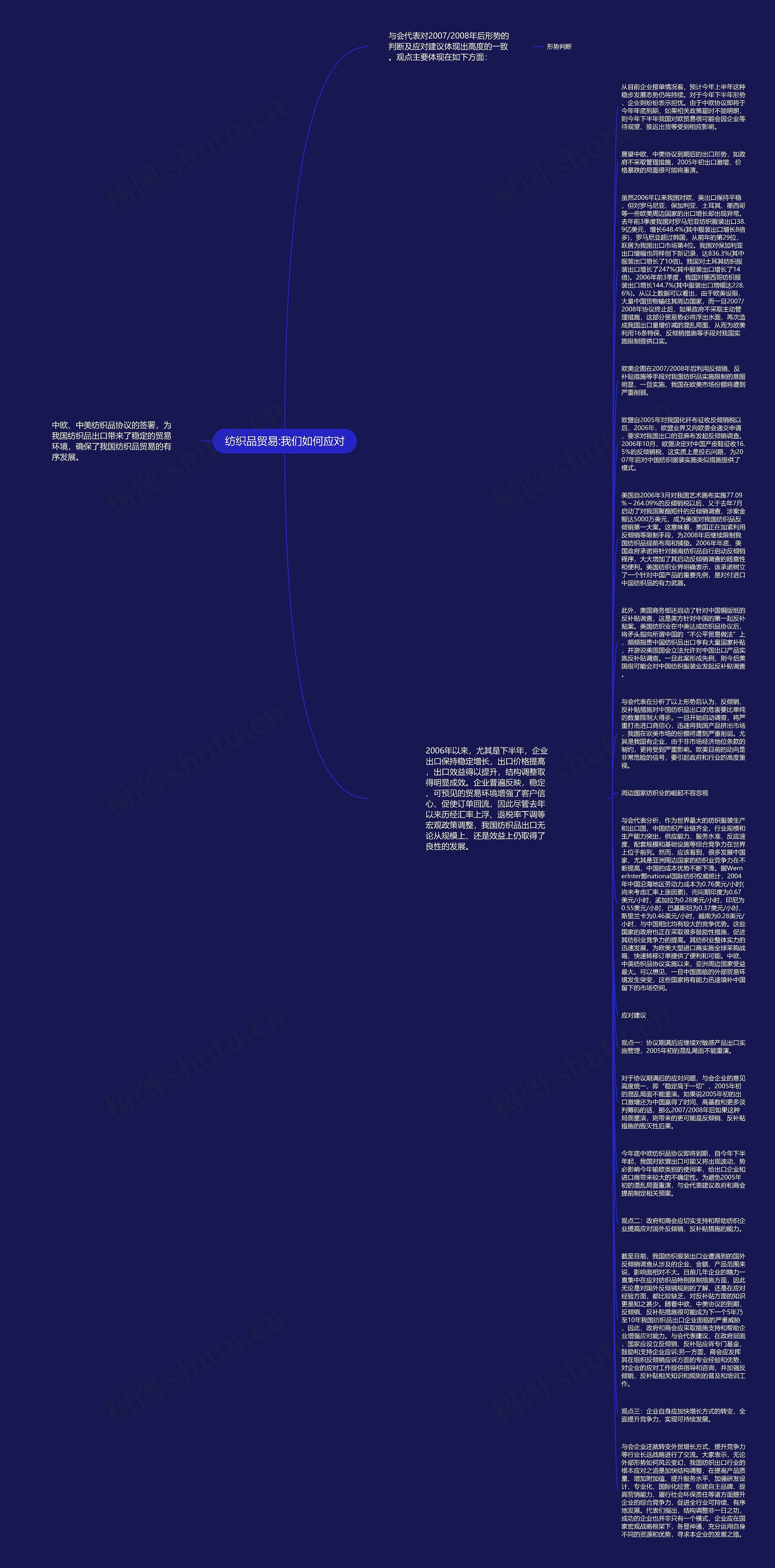 纺织品贸易:我们如何应对思维导图