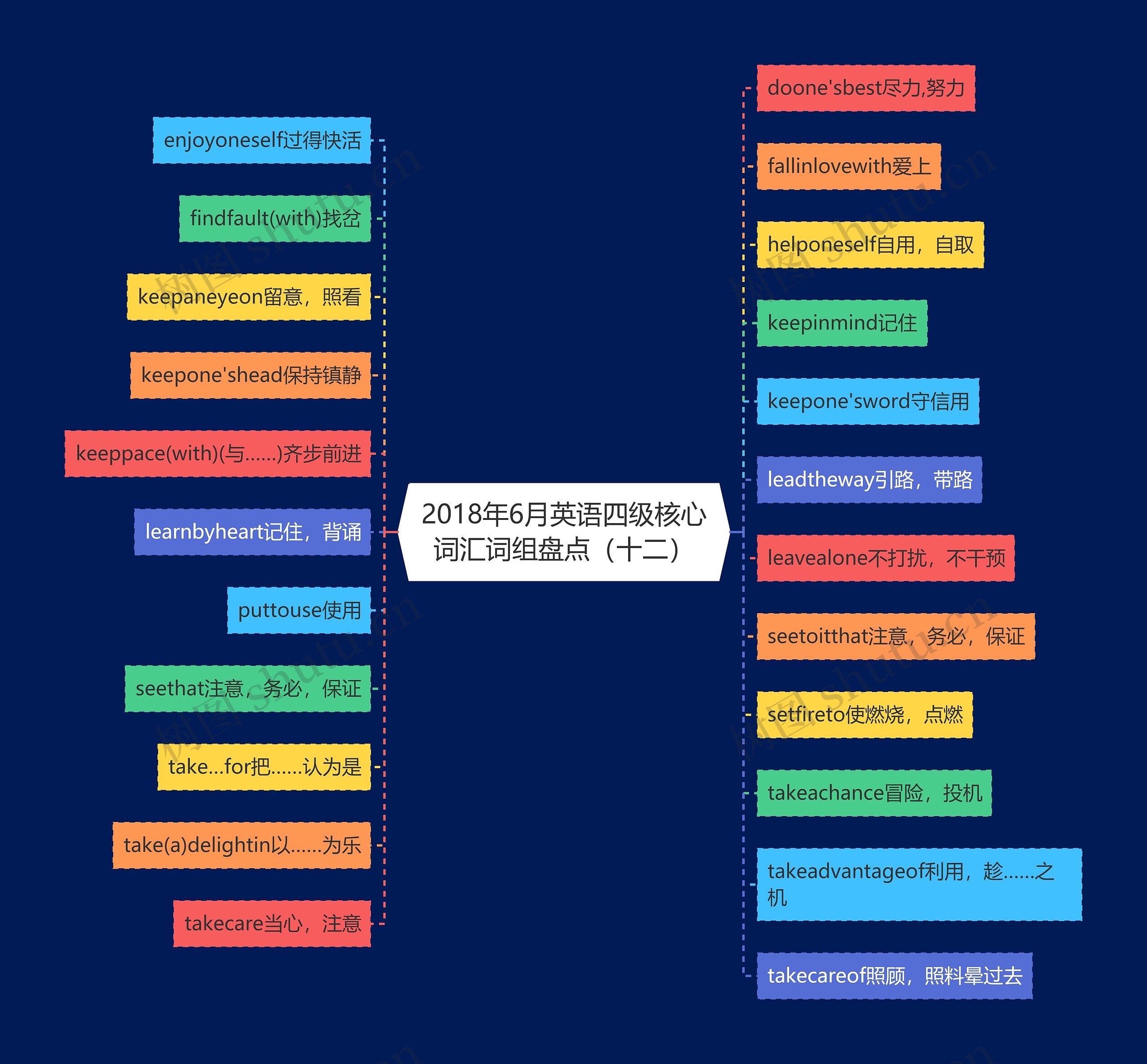 2018年6月英语四级核心词汇词组盘点(十二) 2018年6月英语四级核心词汇词组盘点(十二)