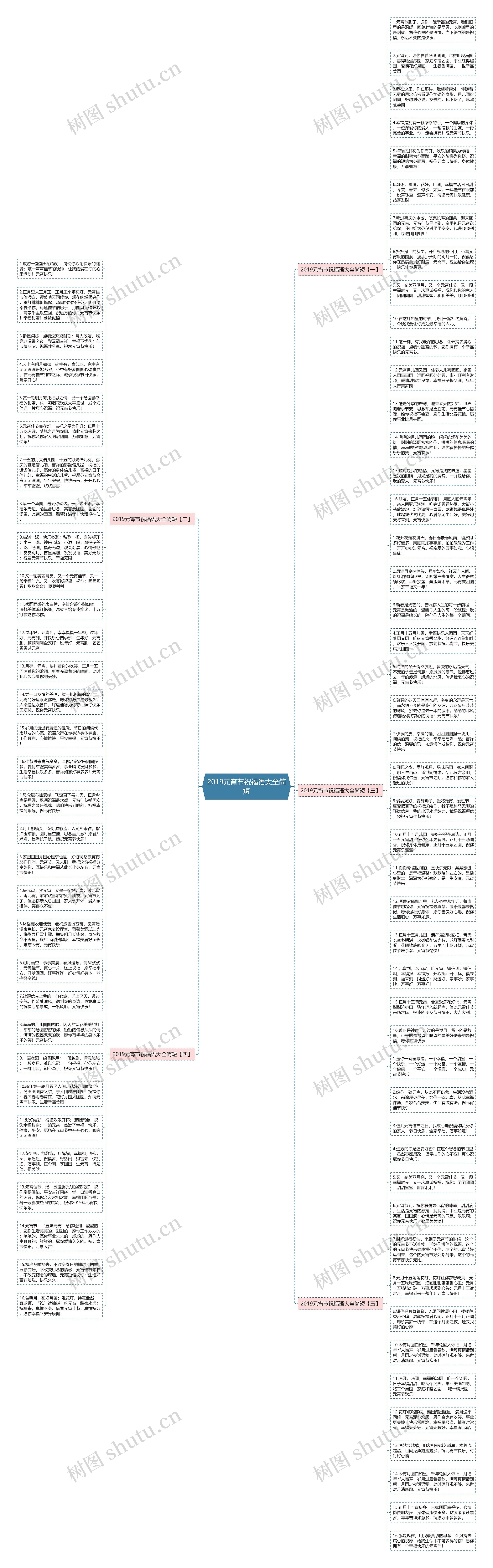 2019元宵节祝福语大全简短思维导图