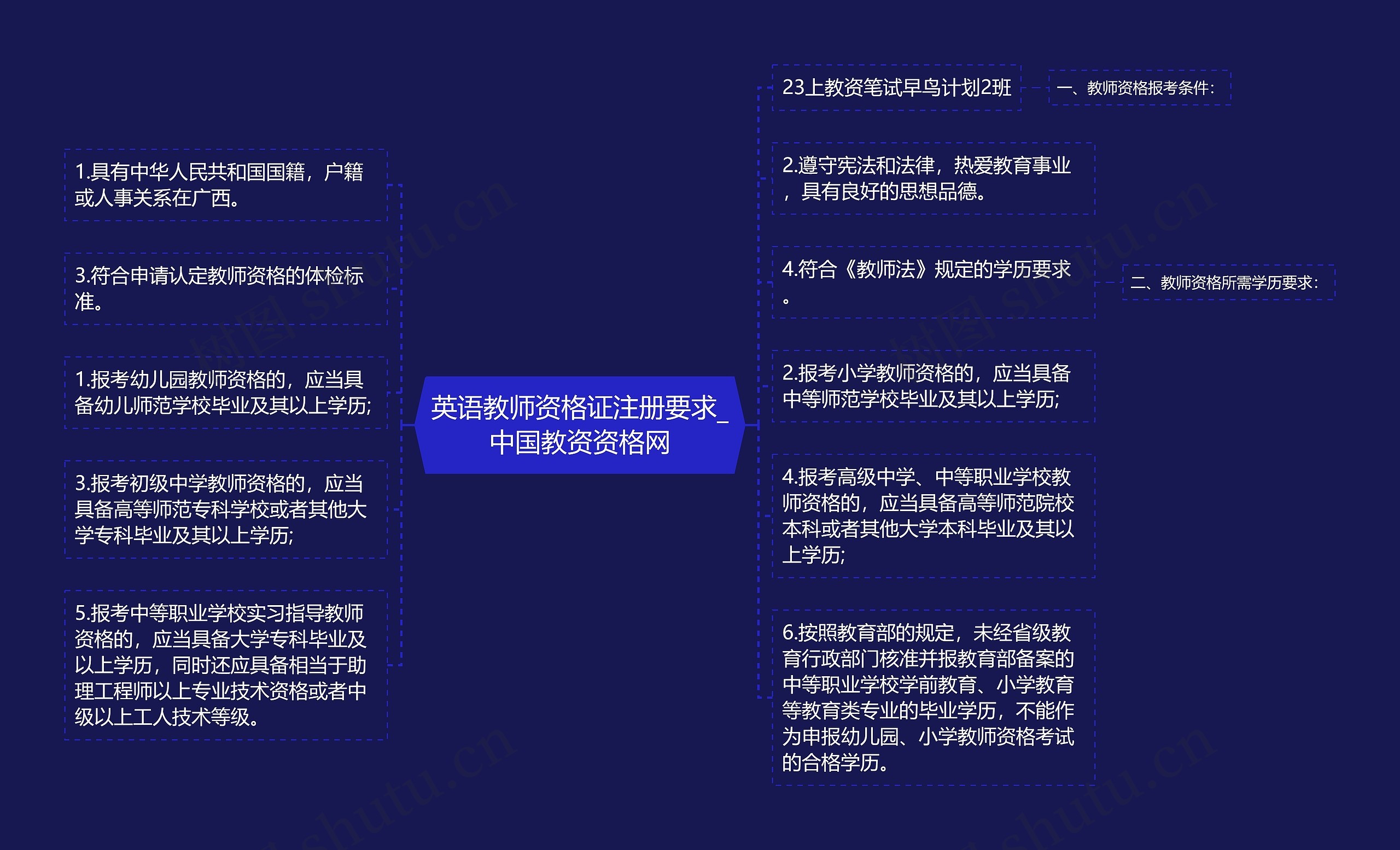 英语教师资格证注册要求_中国教资资格网 英语教师资格证注册要求_中国教资资格网
