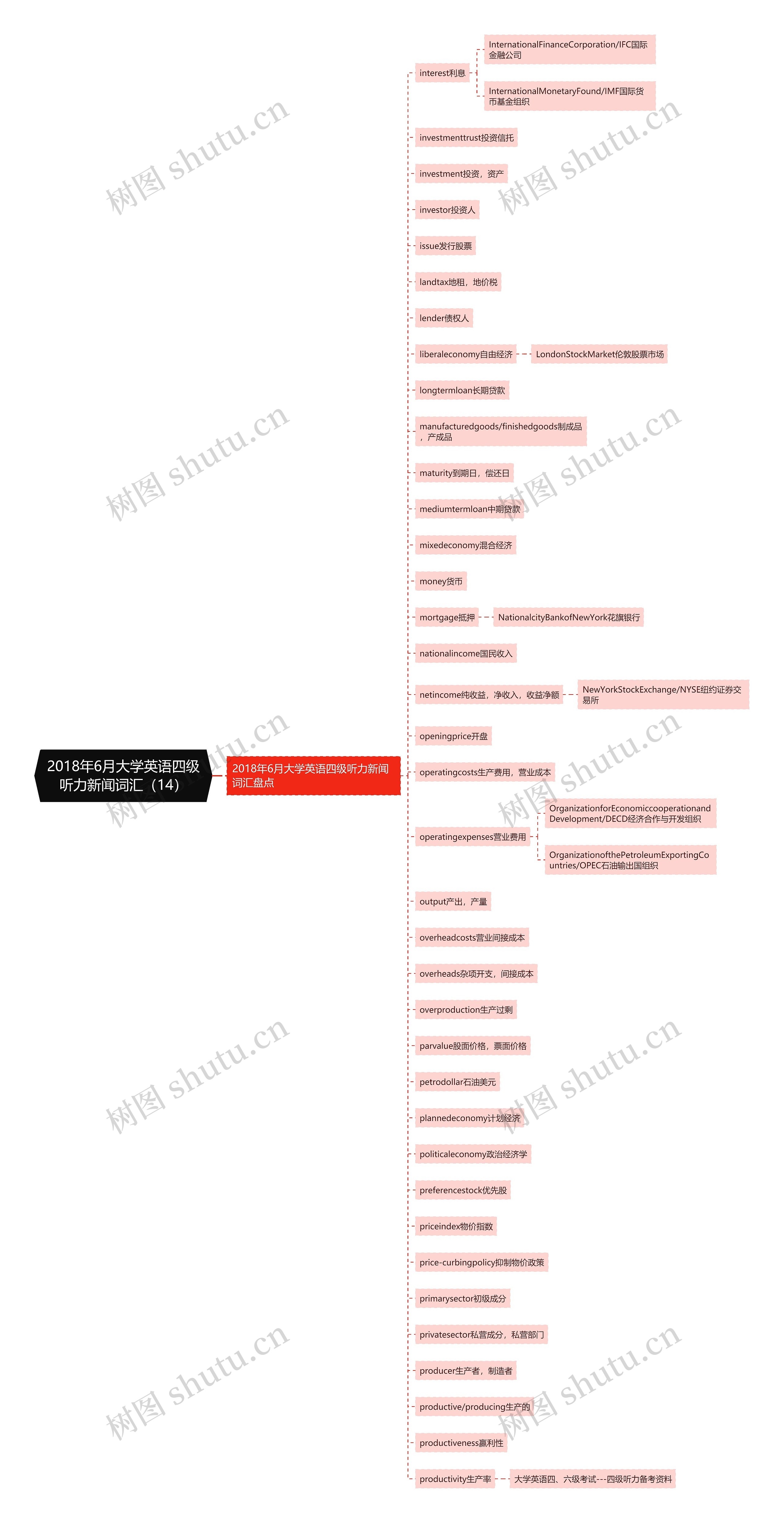 2018年6月大学英语四级听力新闻词汇(14) 2018年6月大学英语四级听力新闻词汇(14)