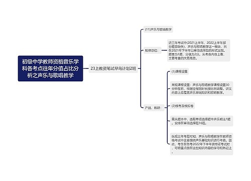 初级中学教师资格音乐学科各考点往年分值占比分析之声乐与歌唱教学