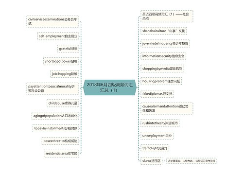 2018年6月四级高频词汇汇总（1）