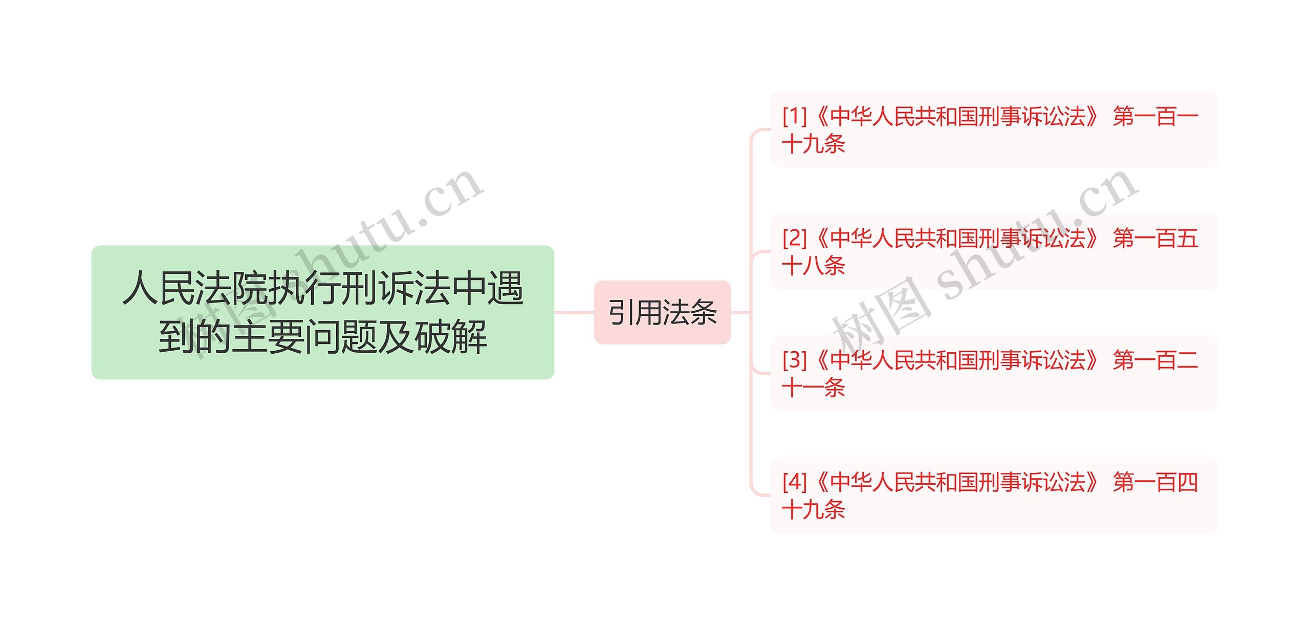 人民法院执行刑诉法中遇到的主要问题及破解 人民法院执行刑诉法中遇到的主要问题及破解