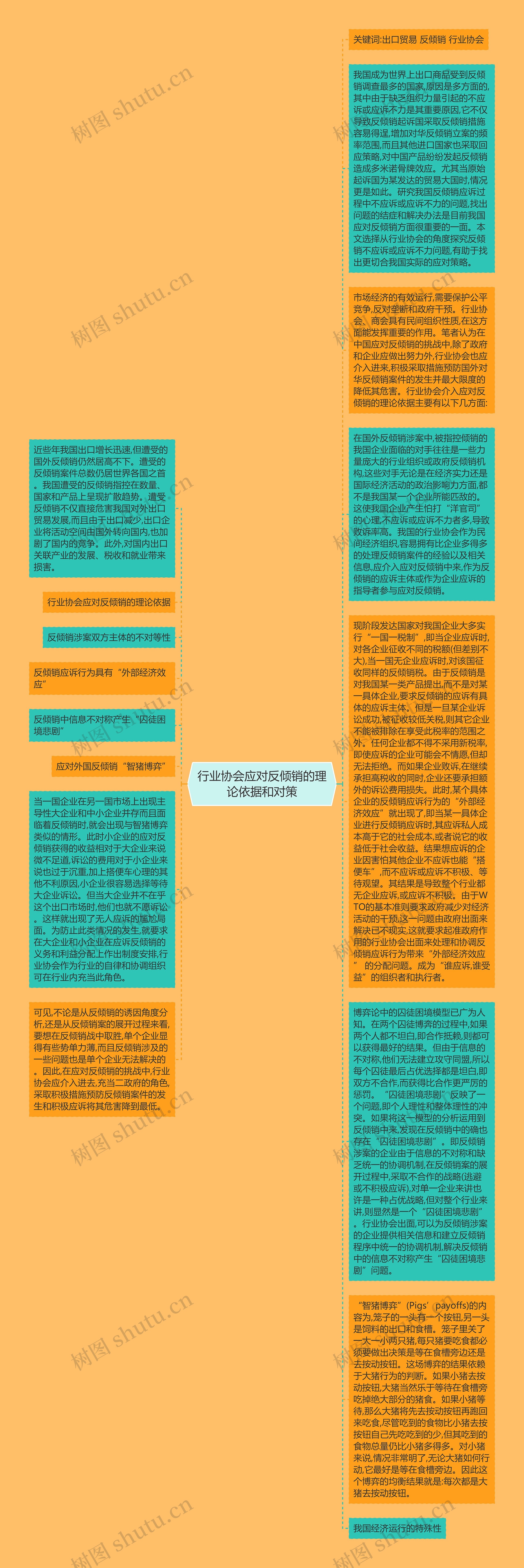 行业协会应对反倾销的理论依据和对策