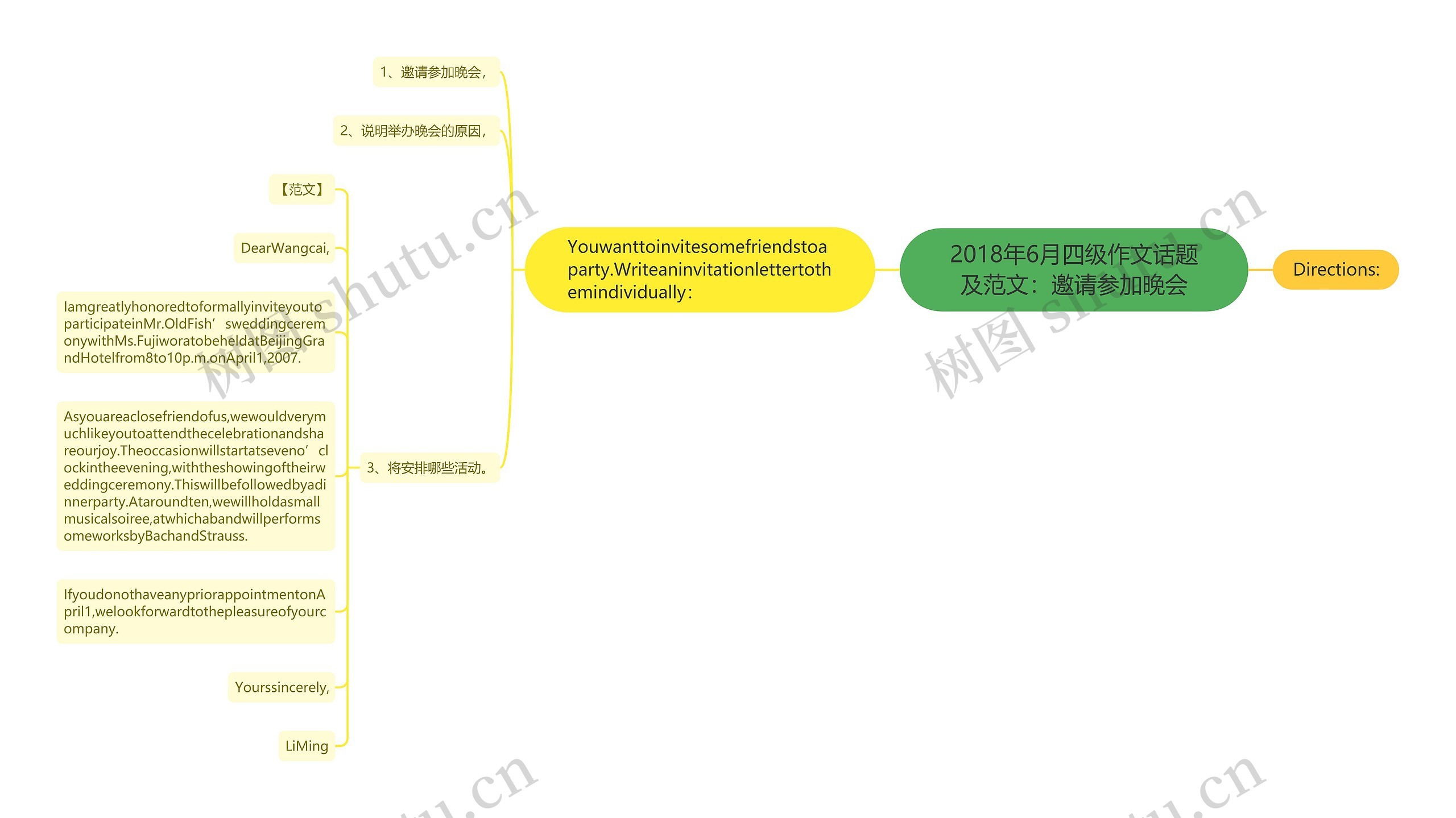 2018年6月四级作文话题及范文：邀请参加晚会思维导图