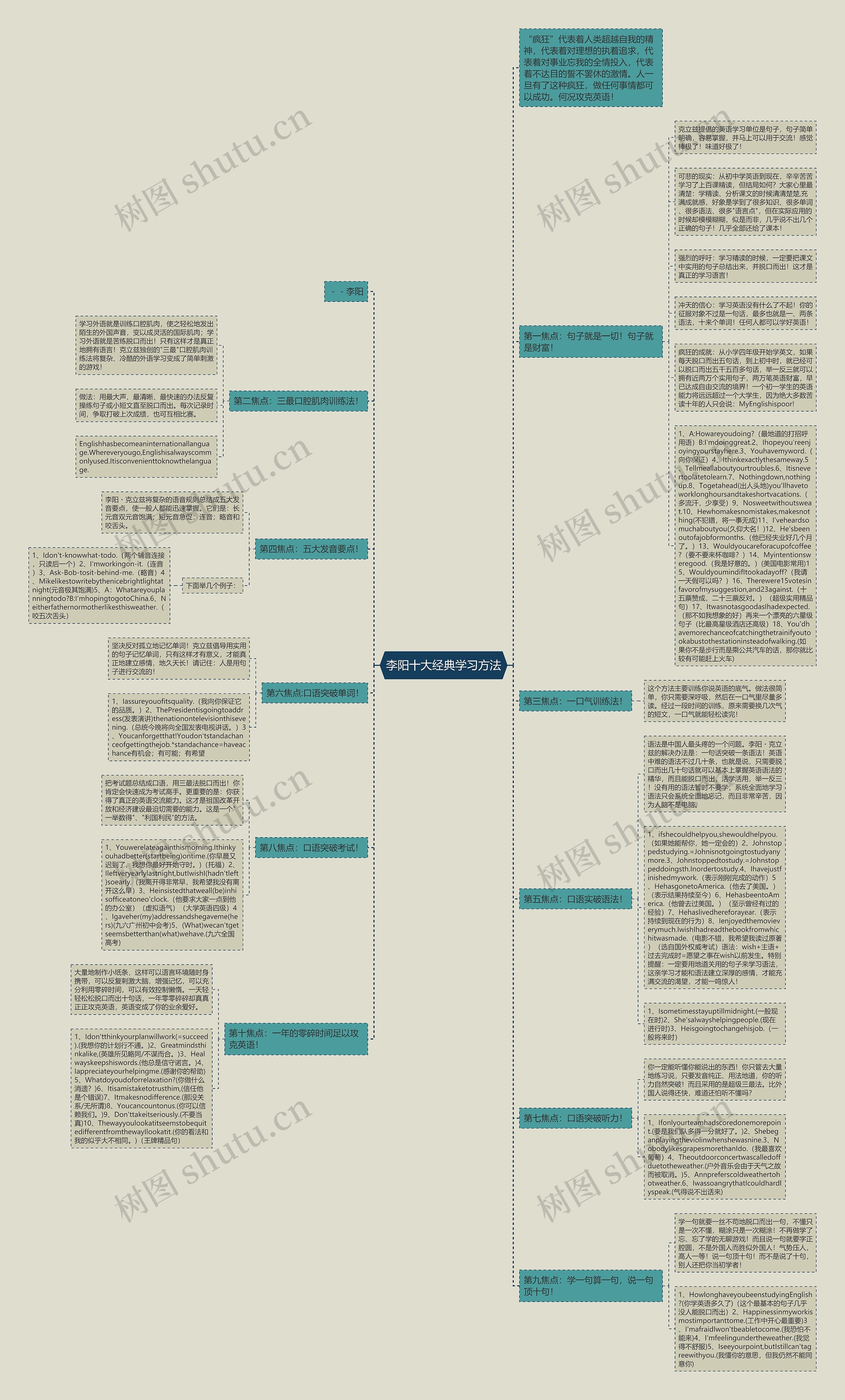 李阳十大经典学习方法思维导图