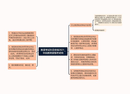 教资考试科目安排2021_中国教师资格考试网