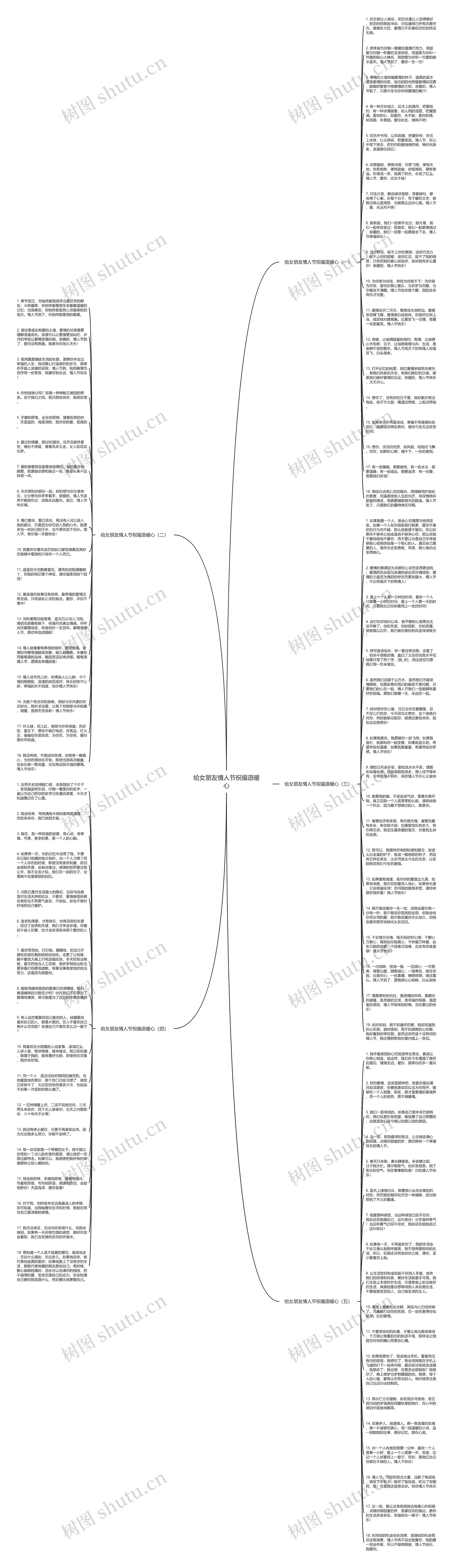 给女朋友情人节祝福语暖心思维导图