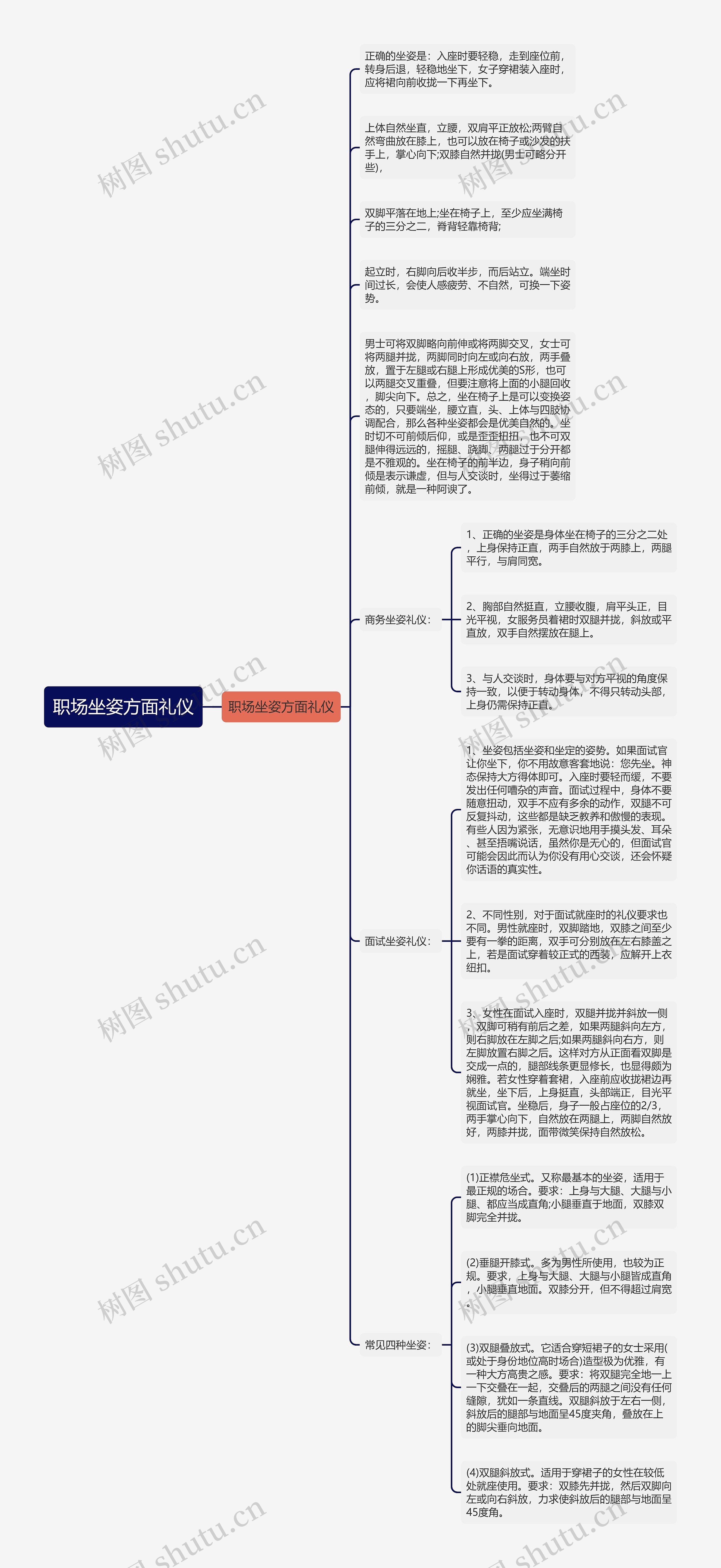 职场坐姿方面礼仪思维导图