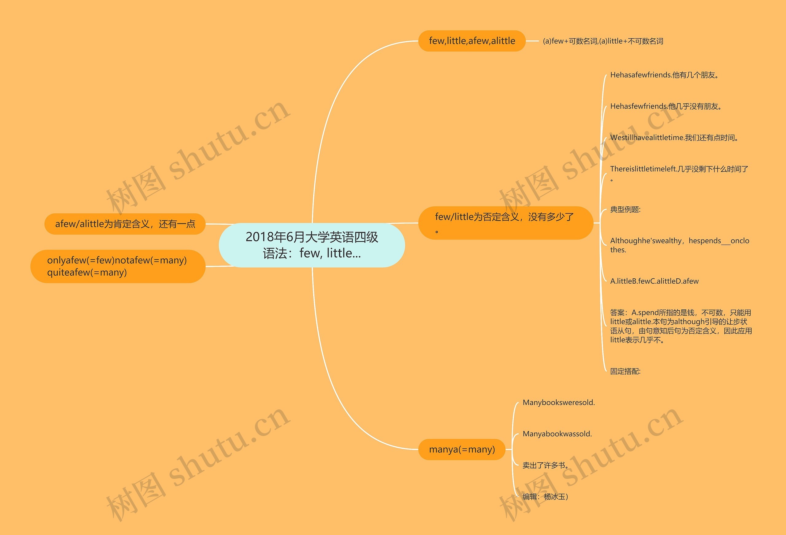 2018年6月大学英语四级语法：few, little...思维导图