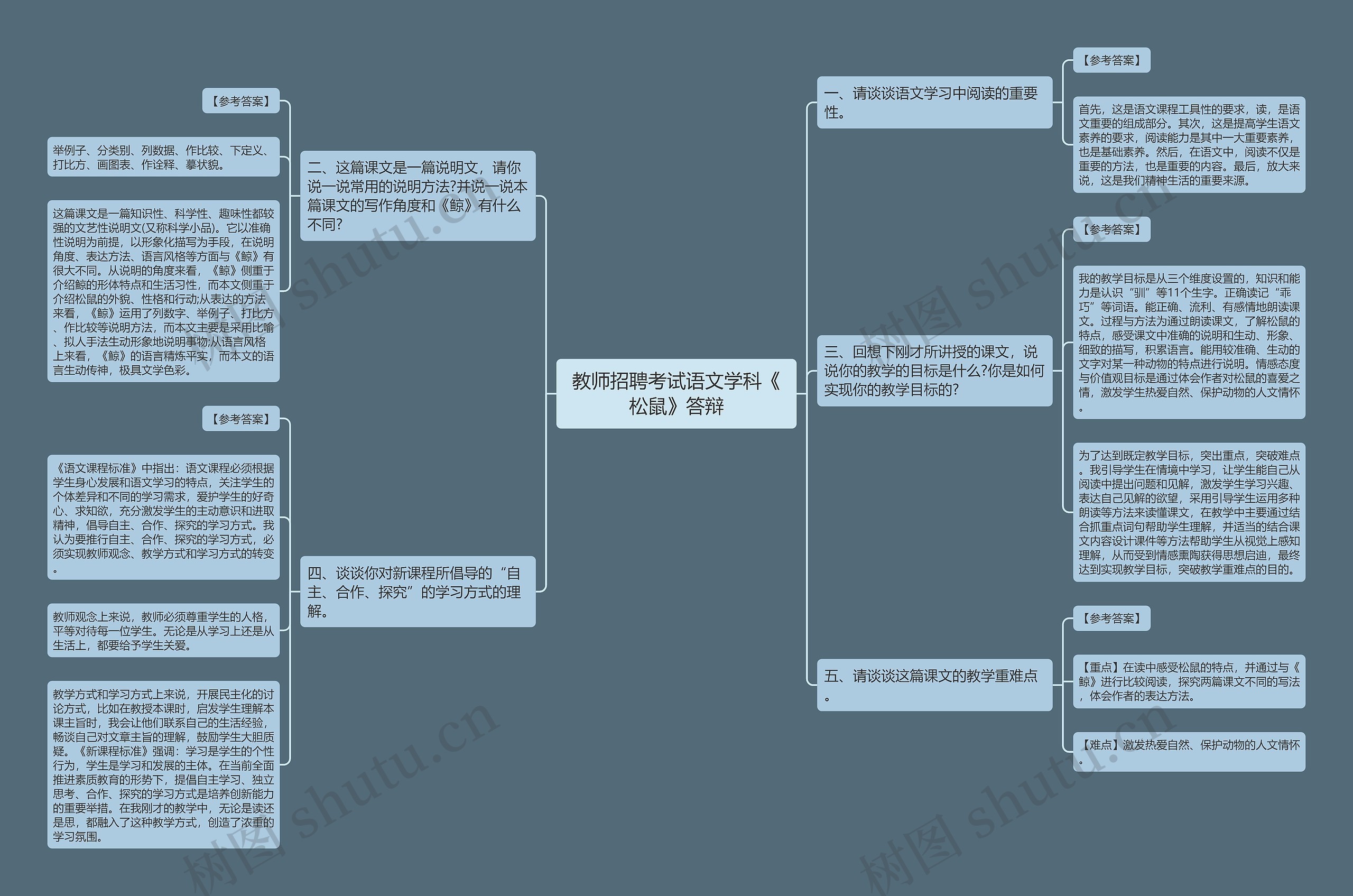 教师招聘考试语文学科《松鼠》答辩思维导图