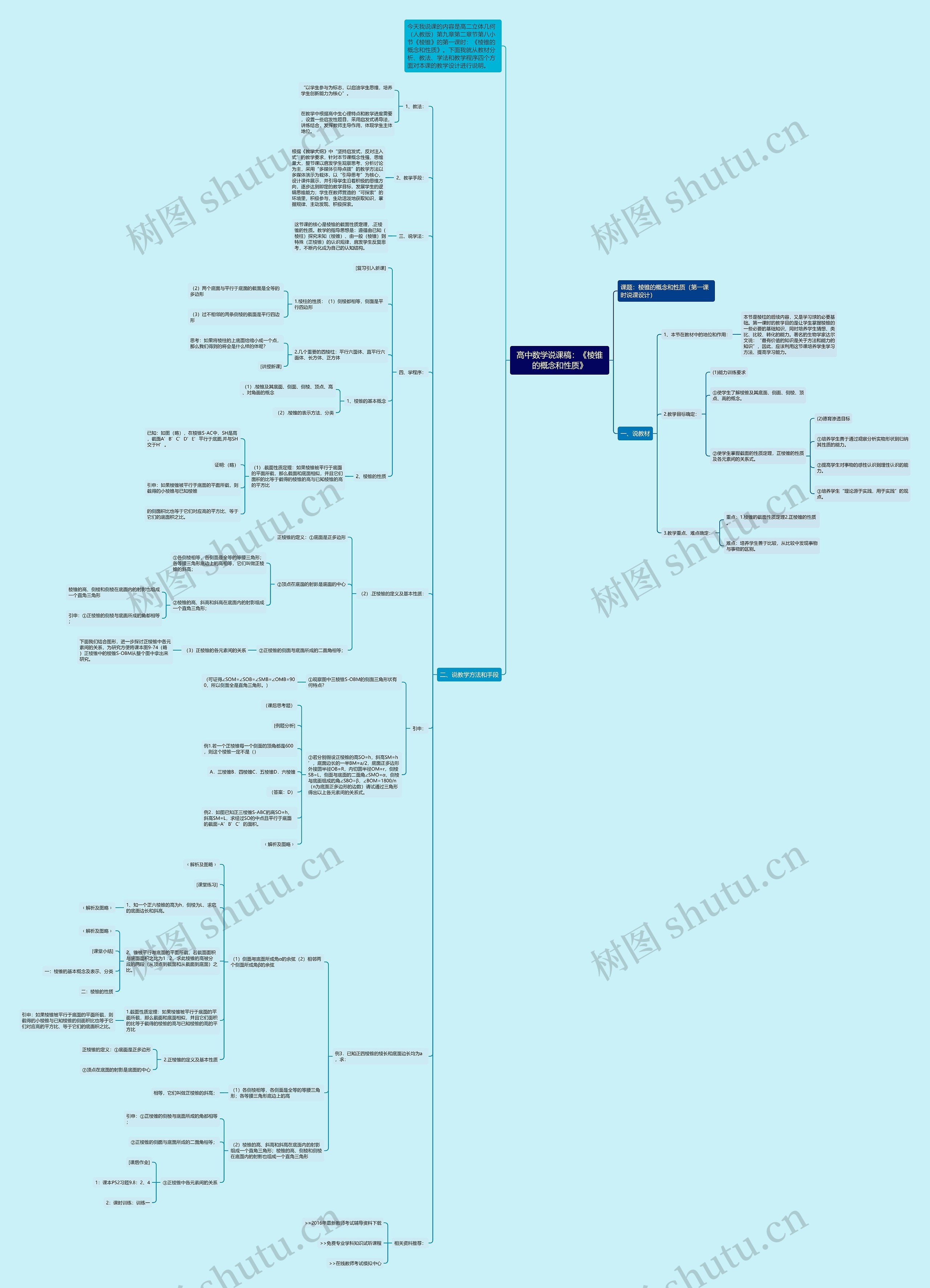 高中数学说课稿：《棱锥的概念和性质》思维导图