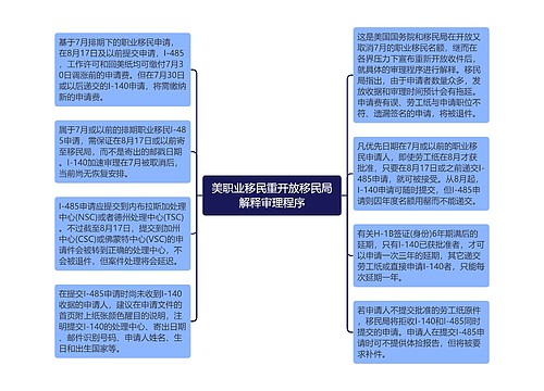 美职业移民重开放移民局解释审理程序