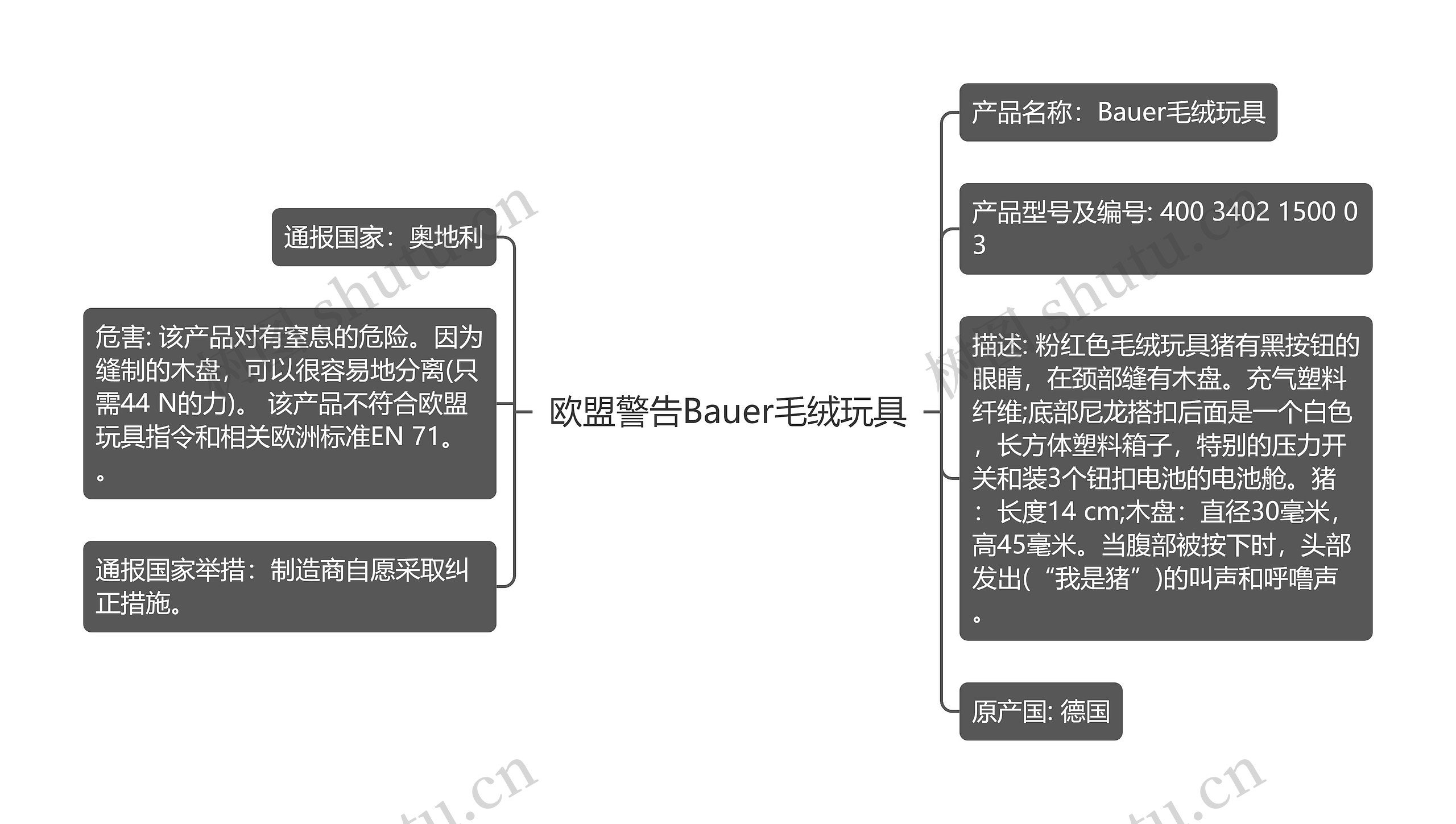 欧盟警告Bauer毛绒玩具