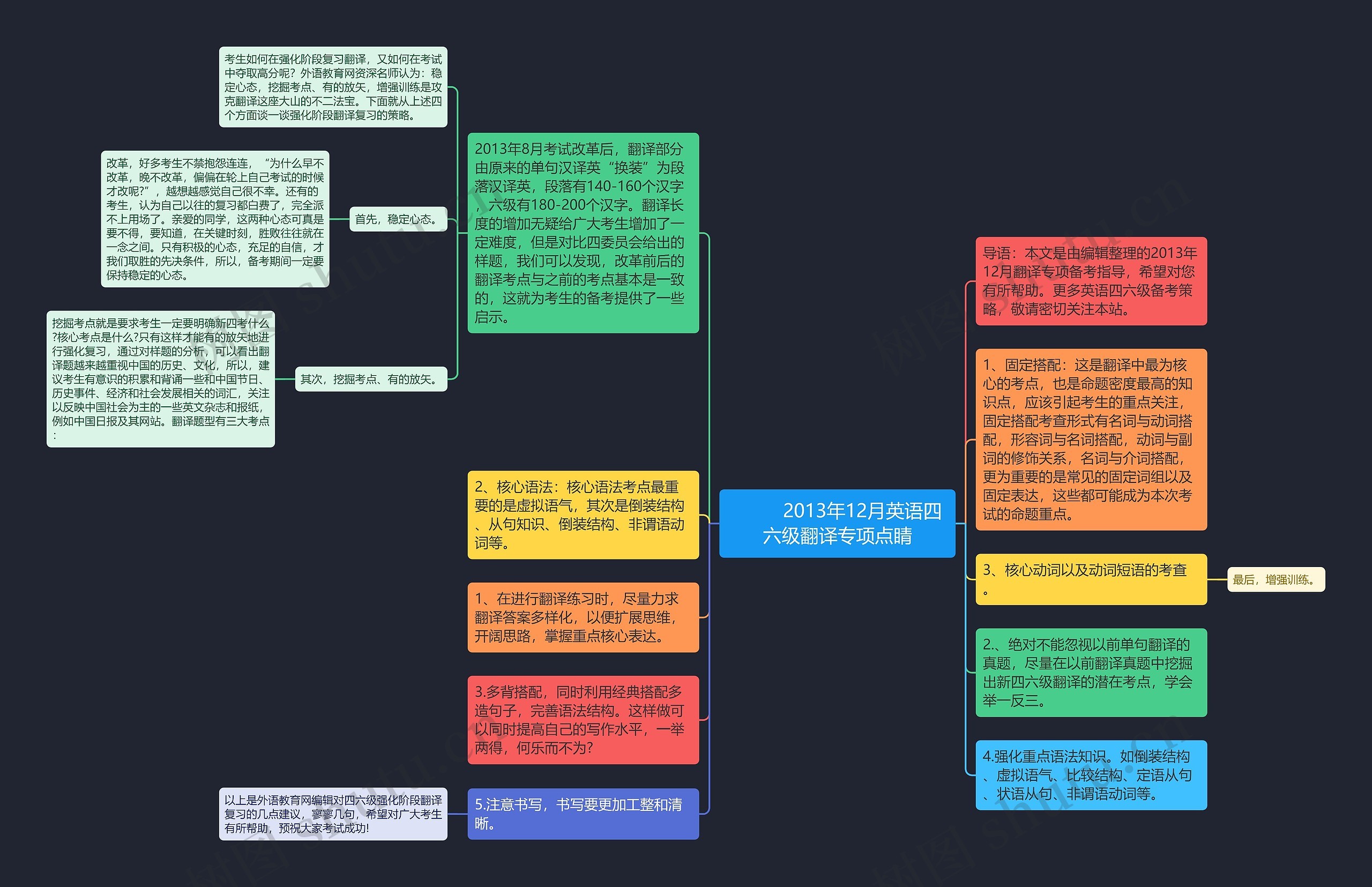         	2013年12月英语四六级翻译专项点睛