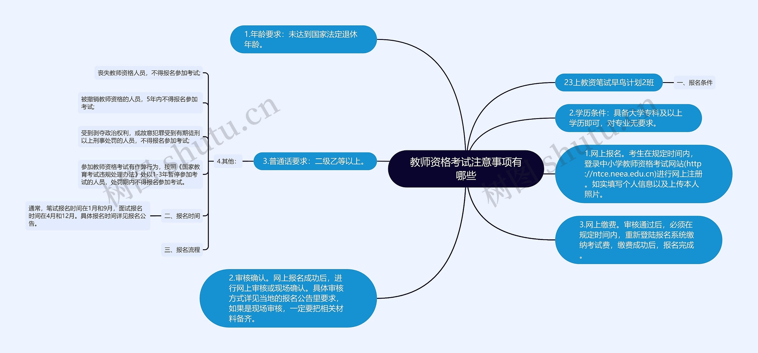 教师资格考试注意事项有哪些思维导图