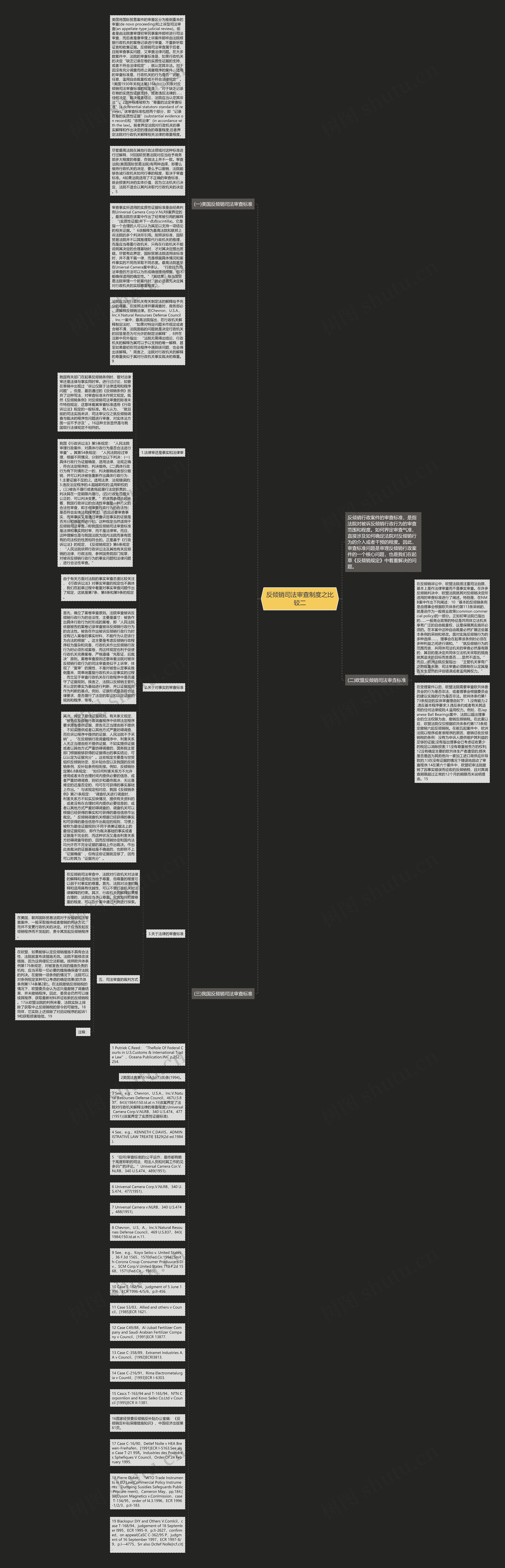 反倾销司法审查制度之比较二