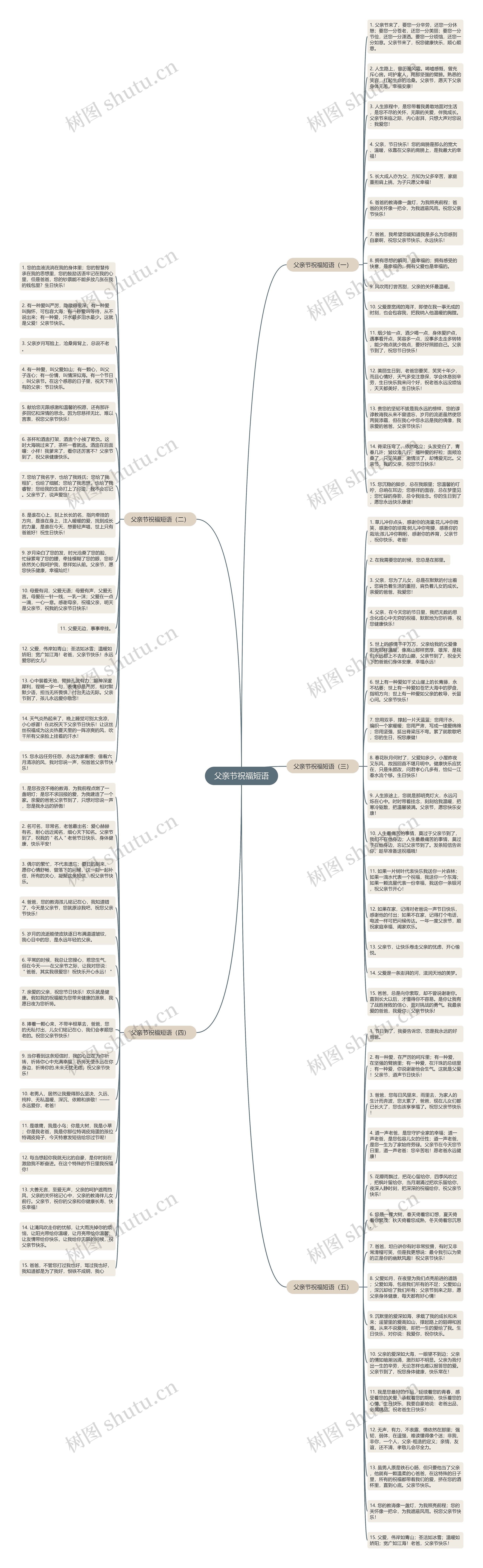 父亲节祝福短语思维导图