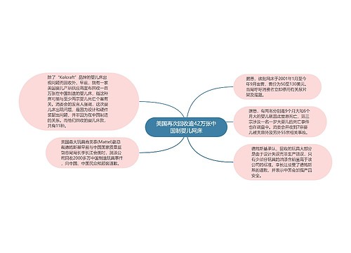 美国再次回收逾42万张中国制婴儿网床