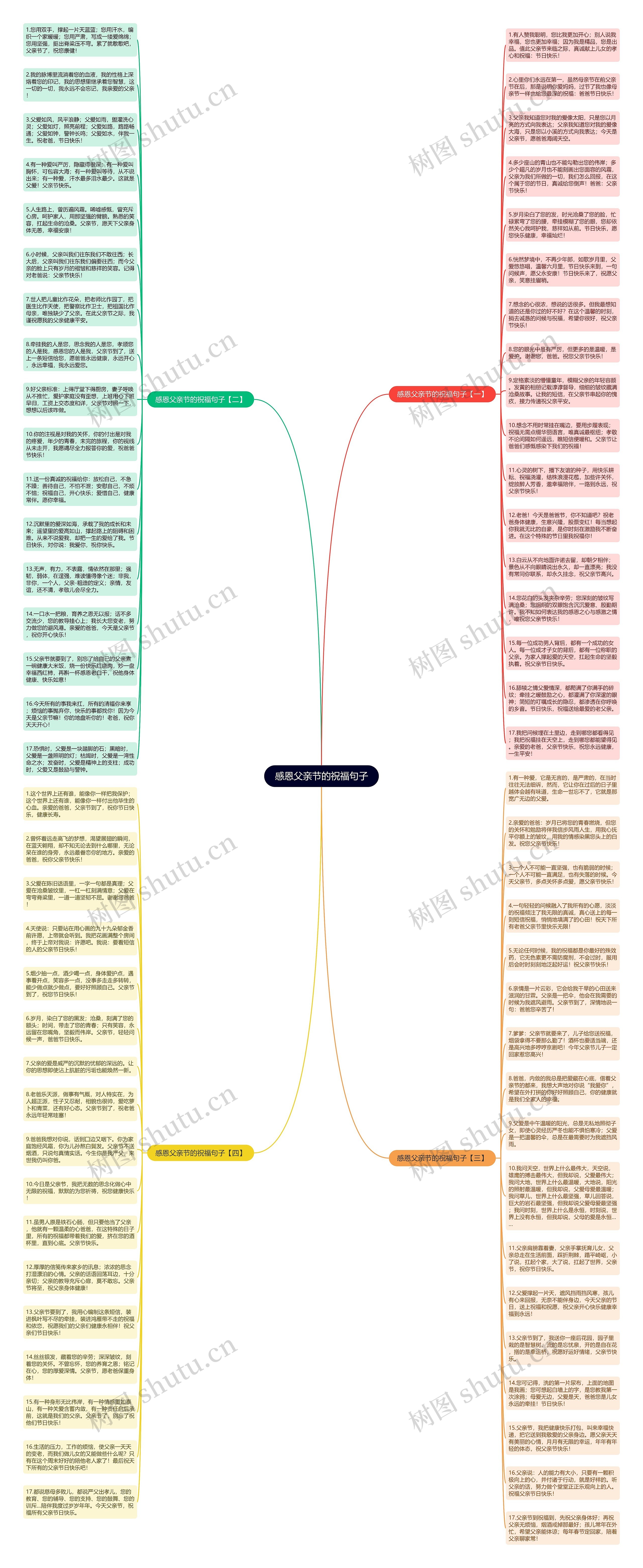 感恩父亲节的祝福句子思维导图