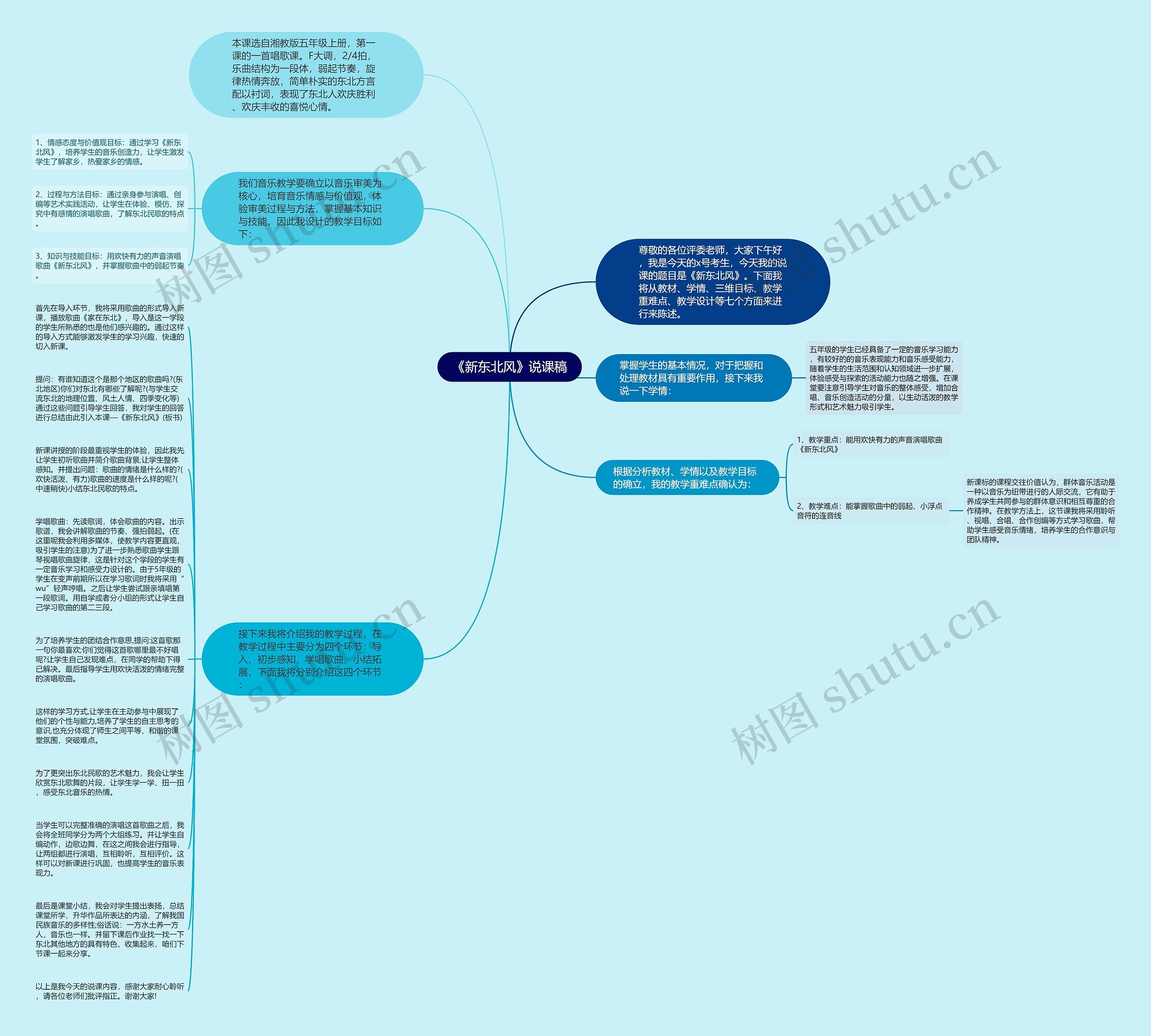《新东北风》说课稿思维导图