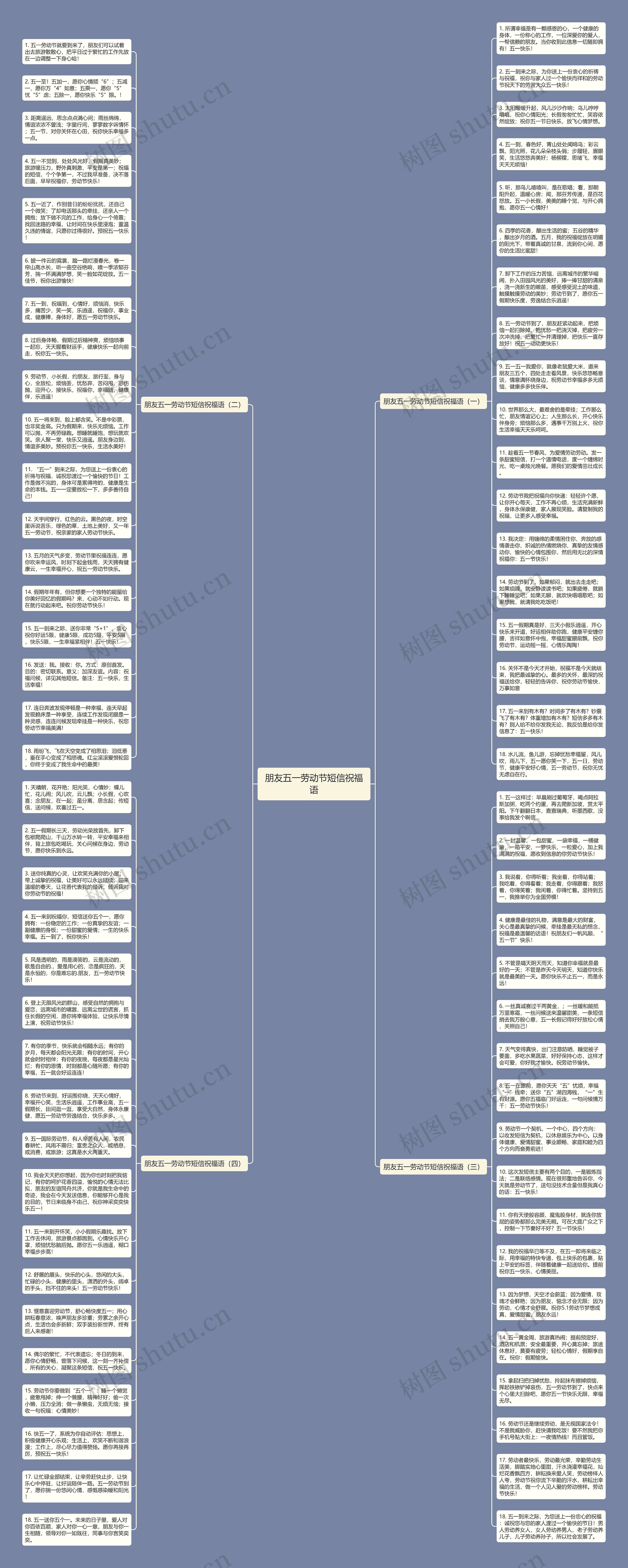 朋友五一劳动节短信祝福语思维导图