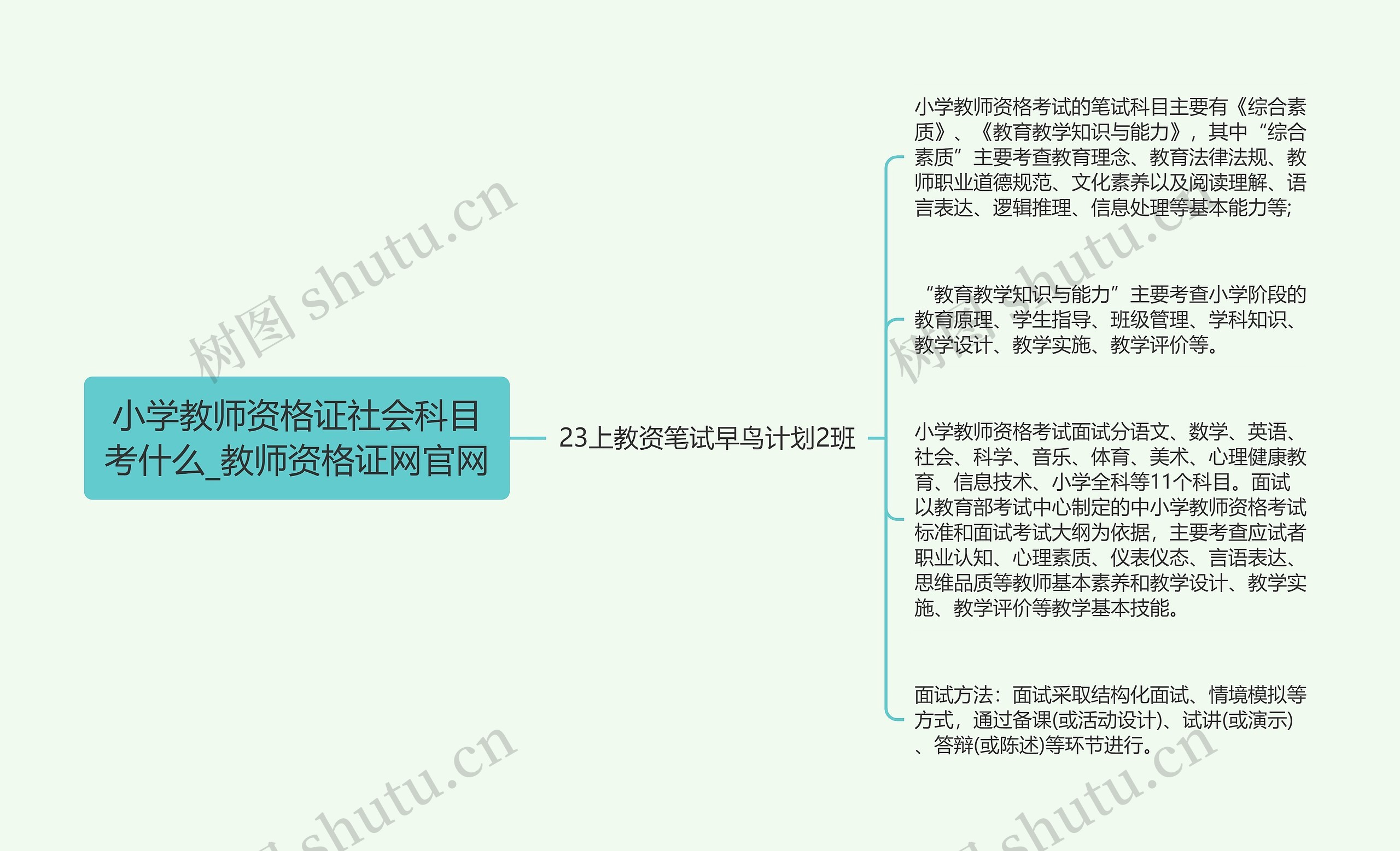 小学教师资格证社会科目考什么_教师资格证网官网 小学教师资格证社会科目考什么_教师资格证网官网