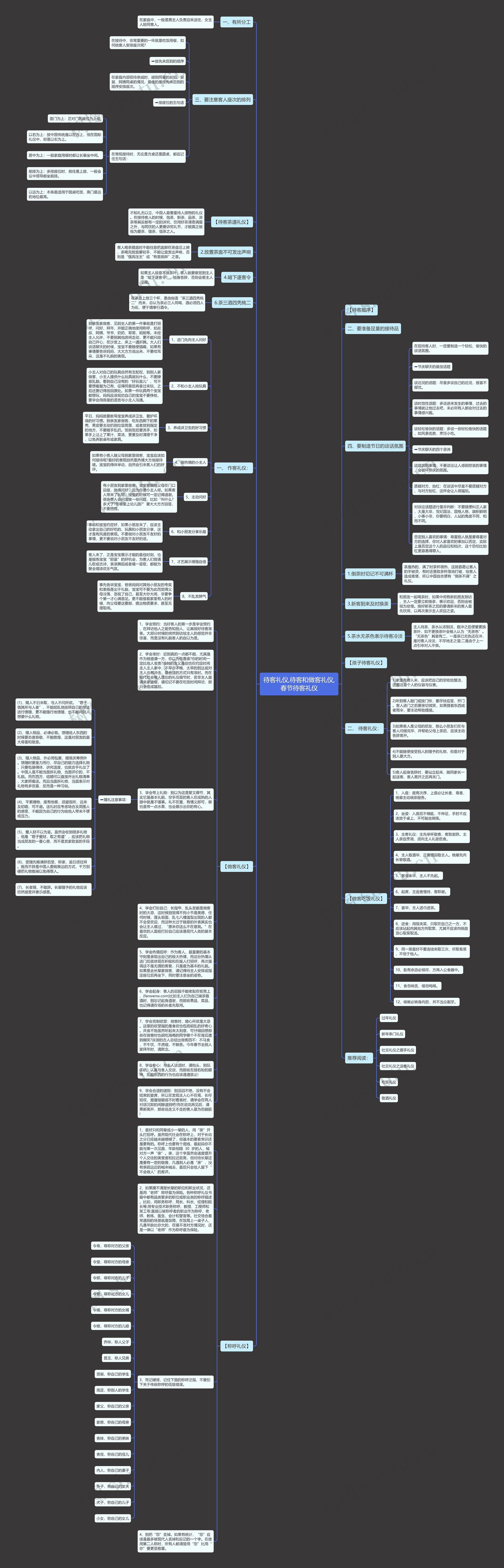 待客礼仪,待客和做客礼仪,春节待客礼仪思维导图