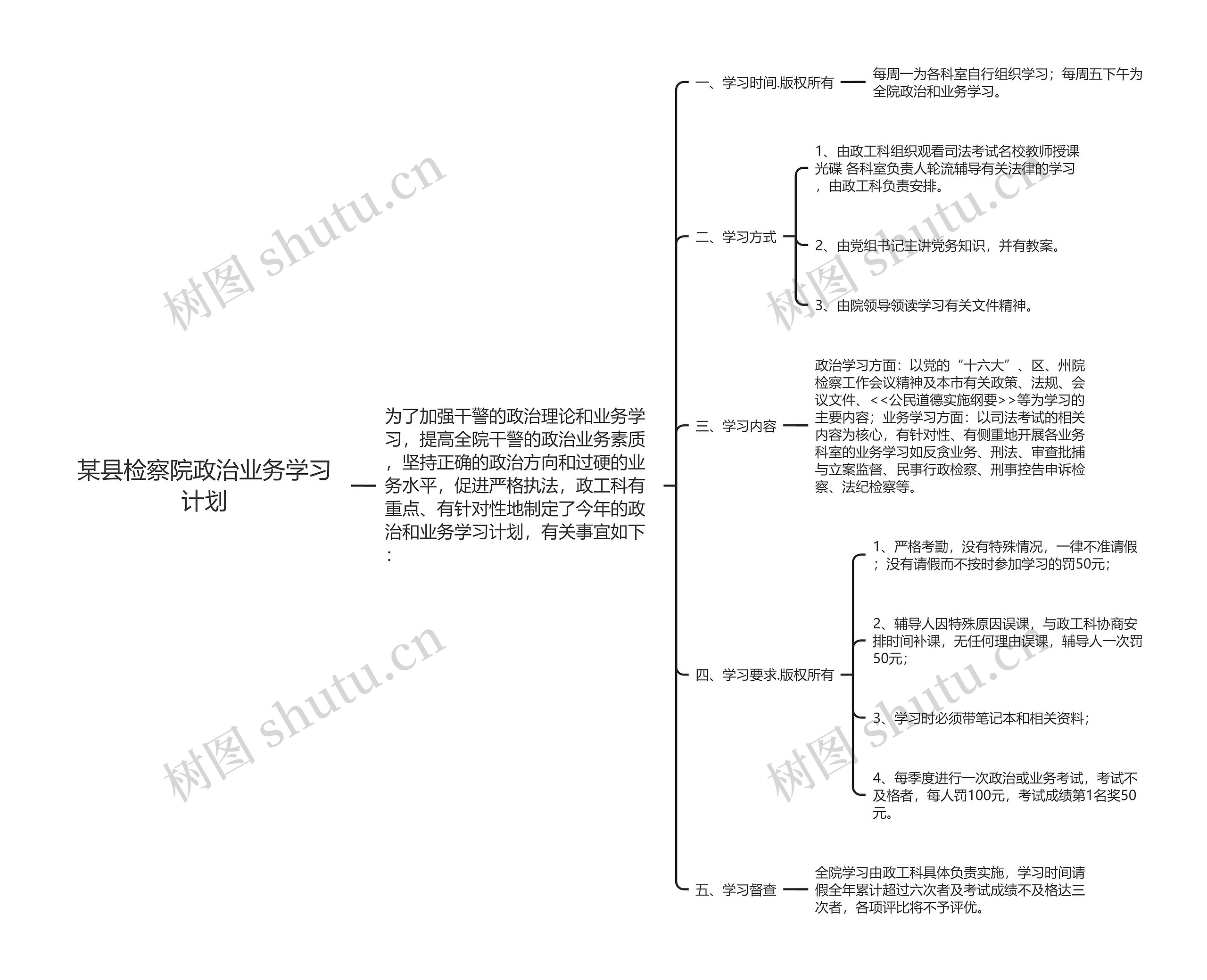 某县检察院政治业务学习计划思维导图