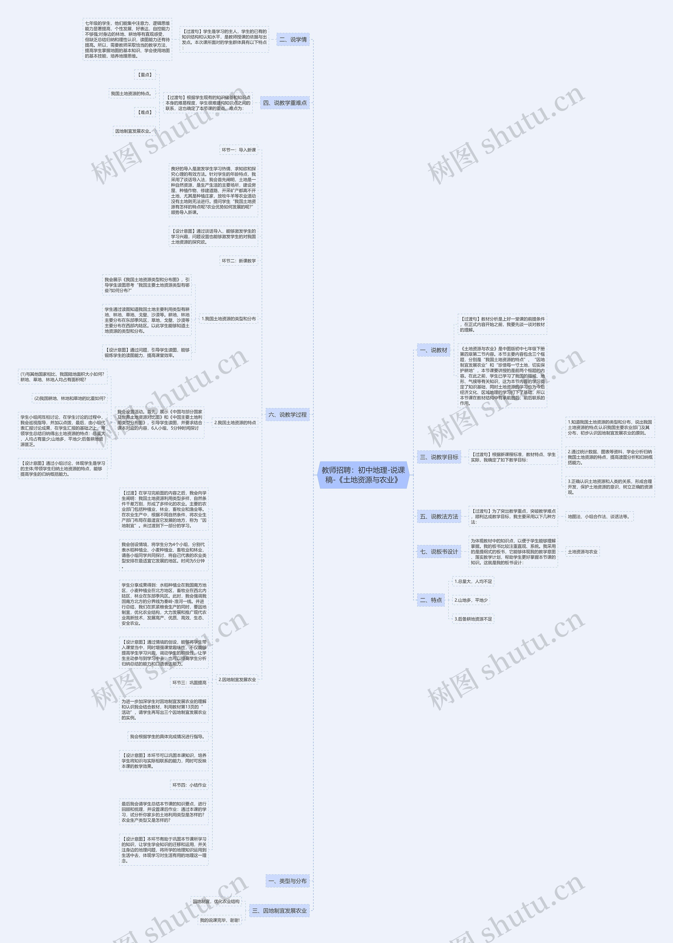 教师招聘：初中地理-说课稿-《土地资源与农业》思维导图