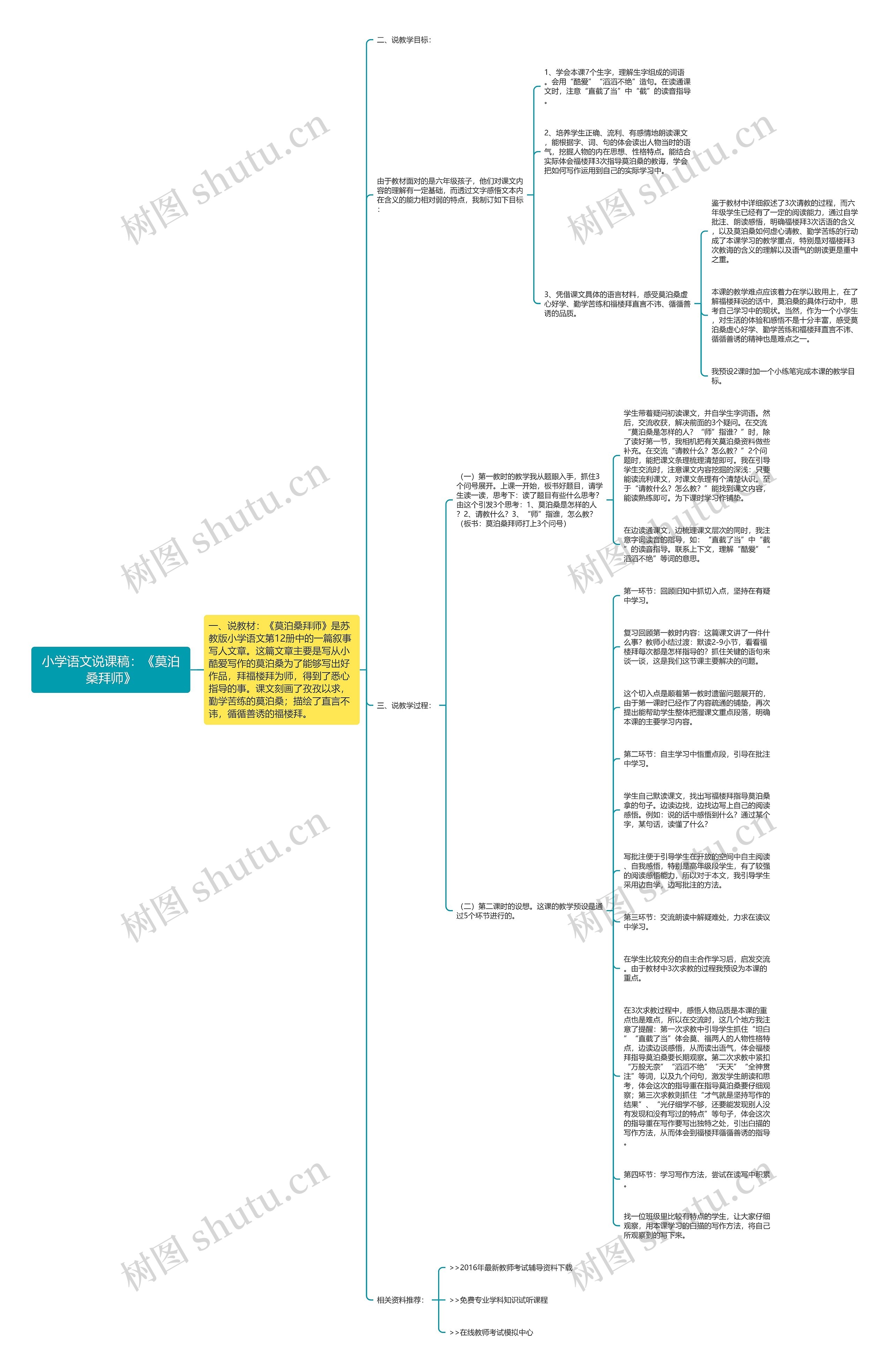 小学语文说课稿：《莫泊桑拜师》思维导图