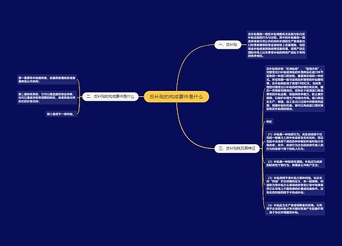 反补贴的构成要件是什么