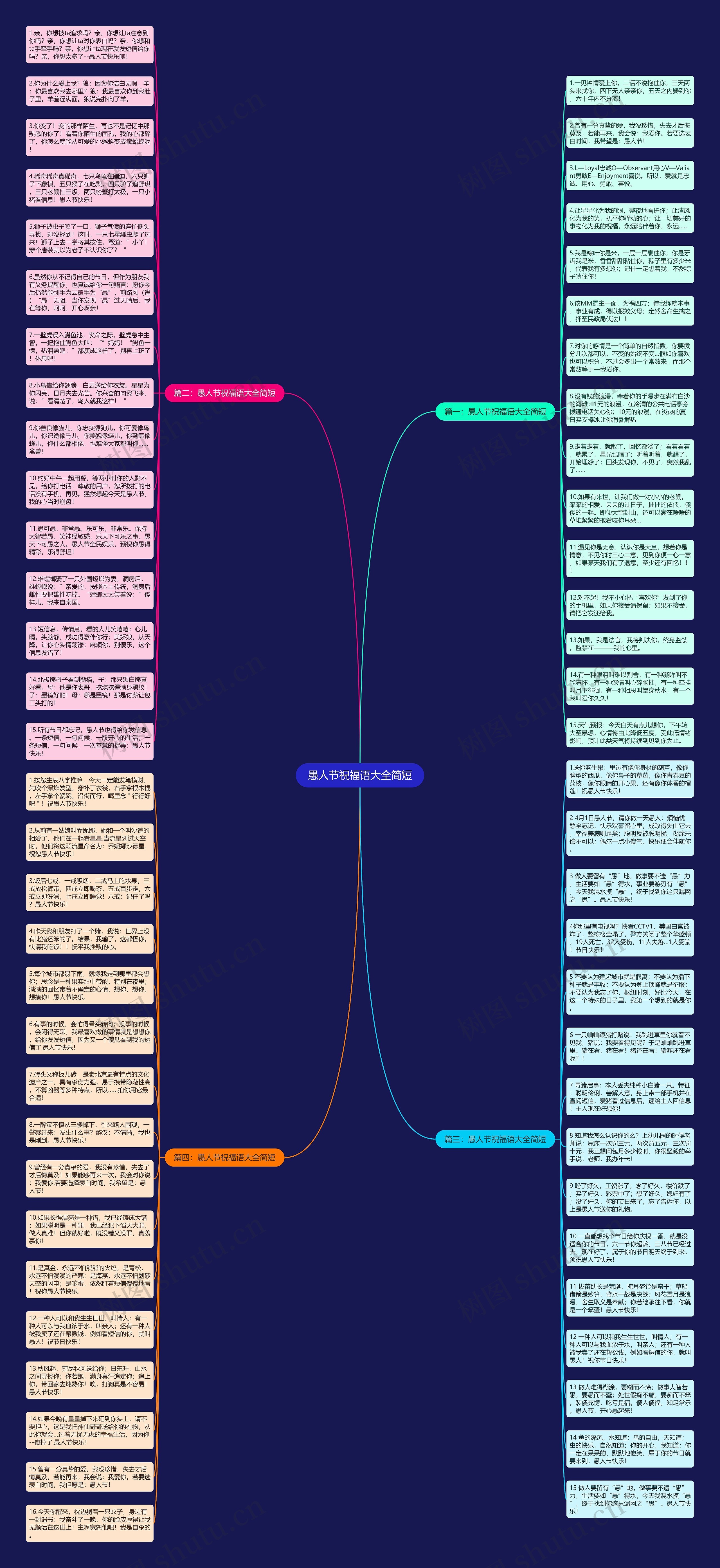 愚人节祝福语大全简短思维导图