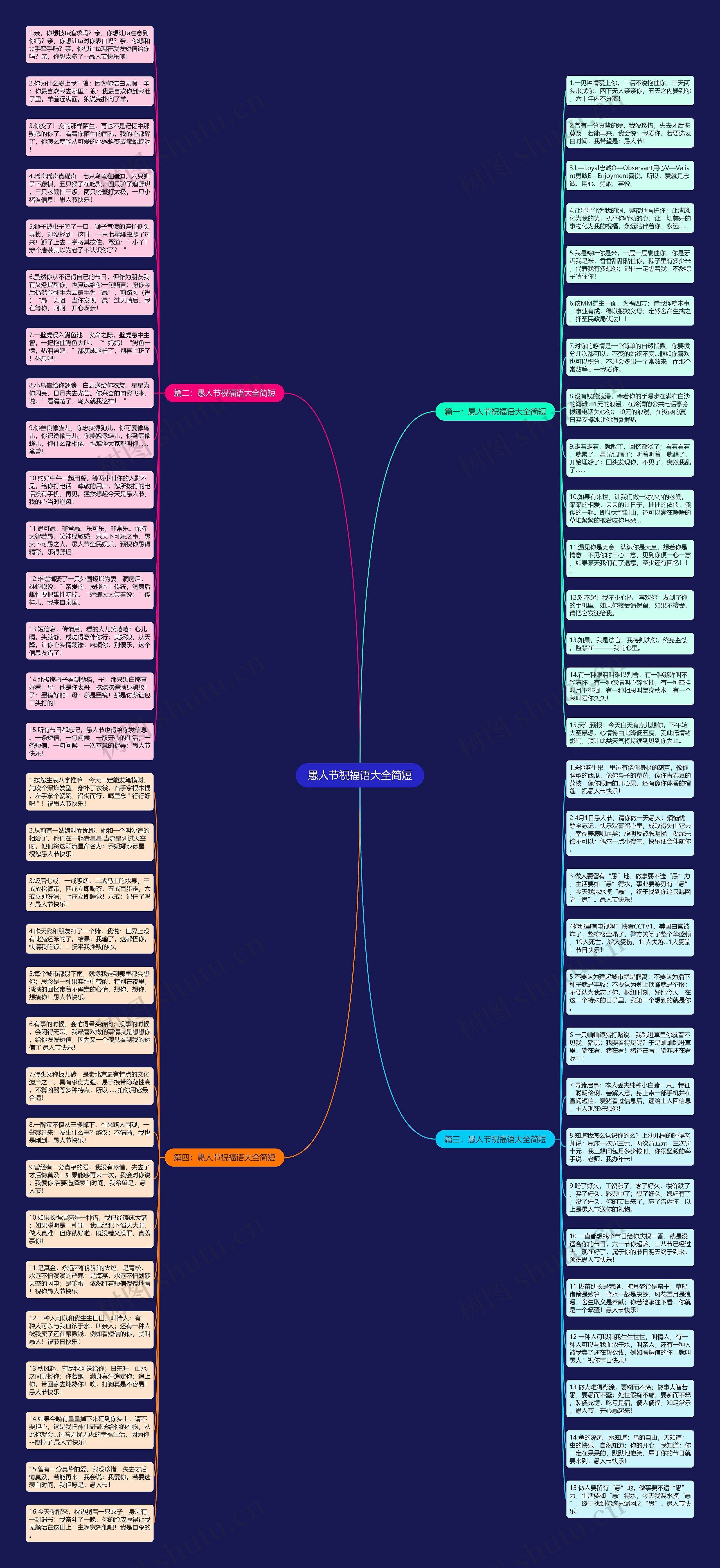 愚人节祝福语大全简短思维导图高清图 愚人节祝福语大全简短思维导图